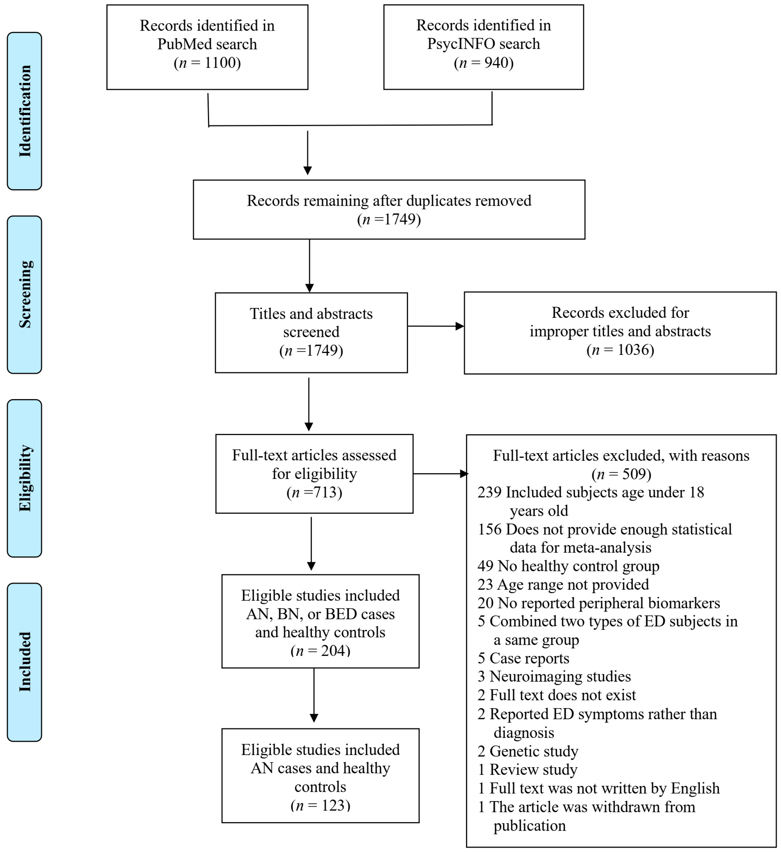 Nutrients 16 02095 g001