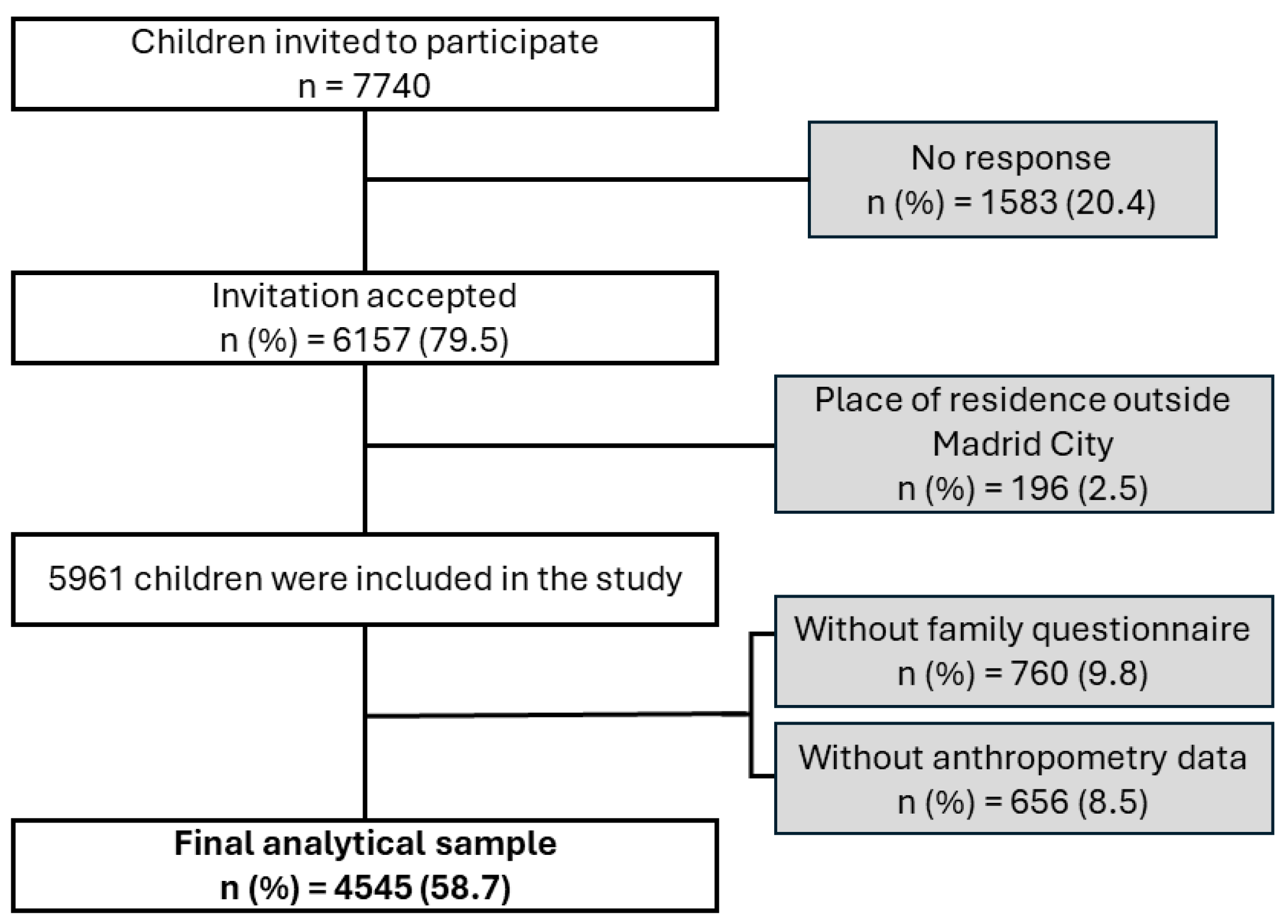 Nutrients 16 02096 g001