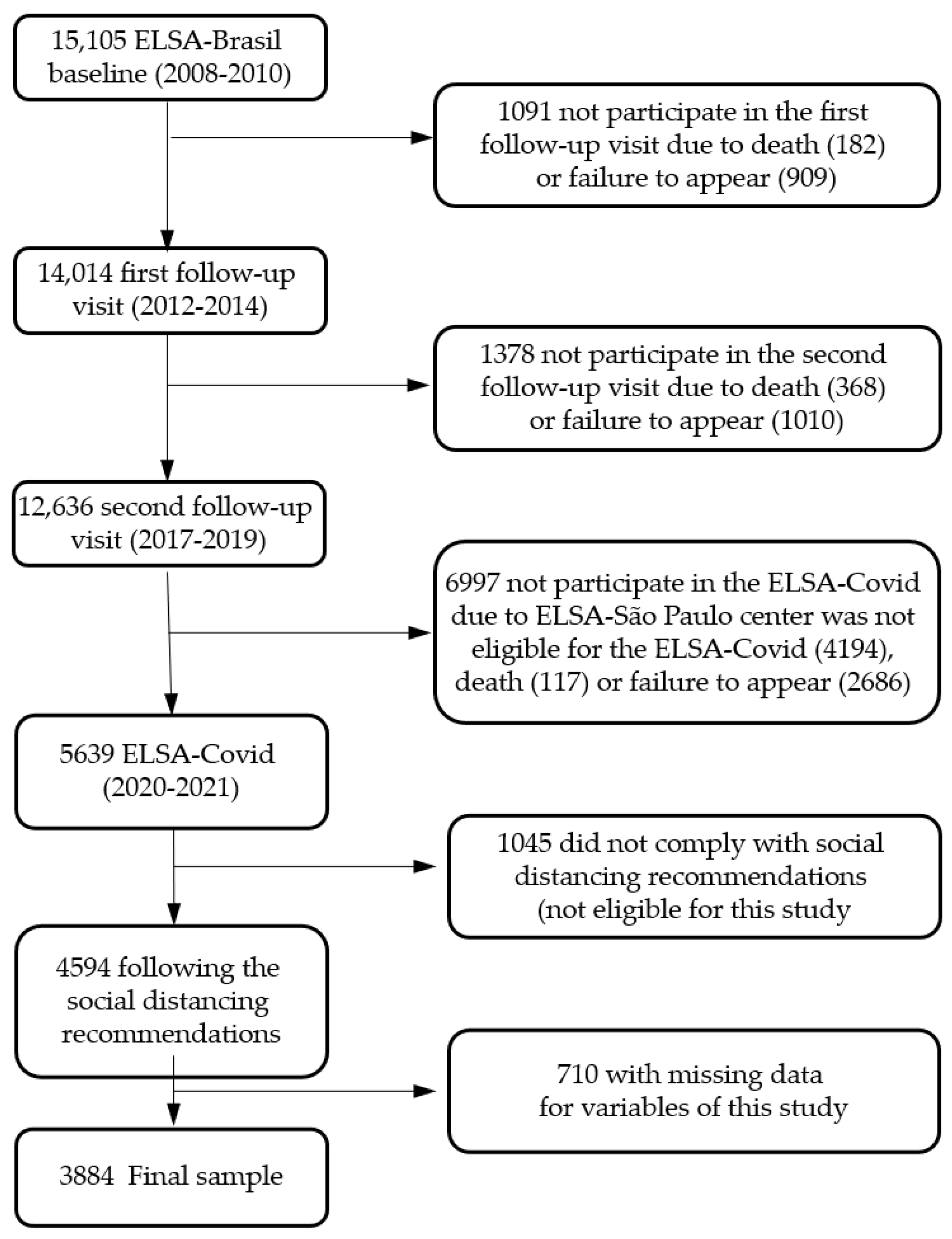 Nutrients 16 02097 g001
