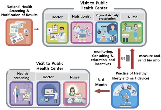 Nutrients 16 02099 g002