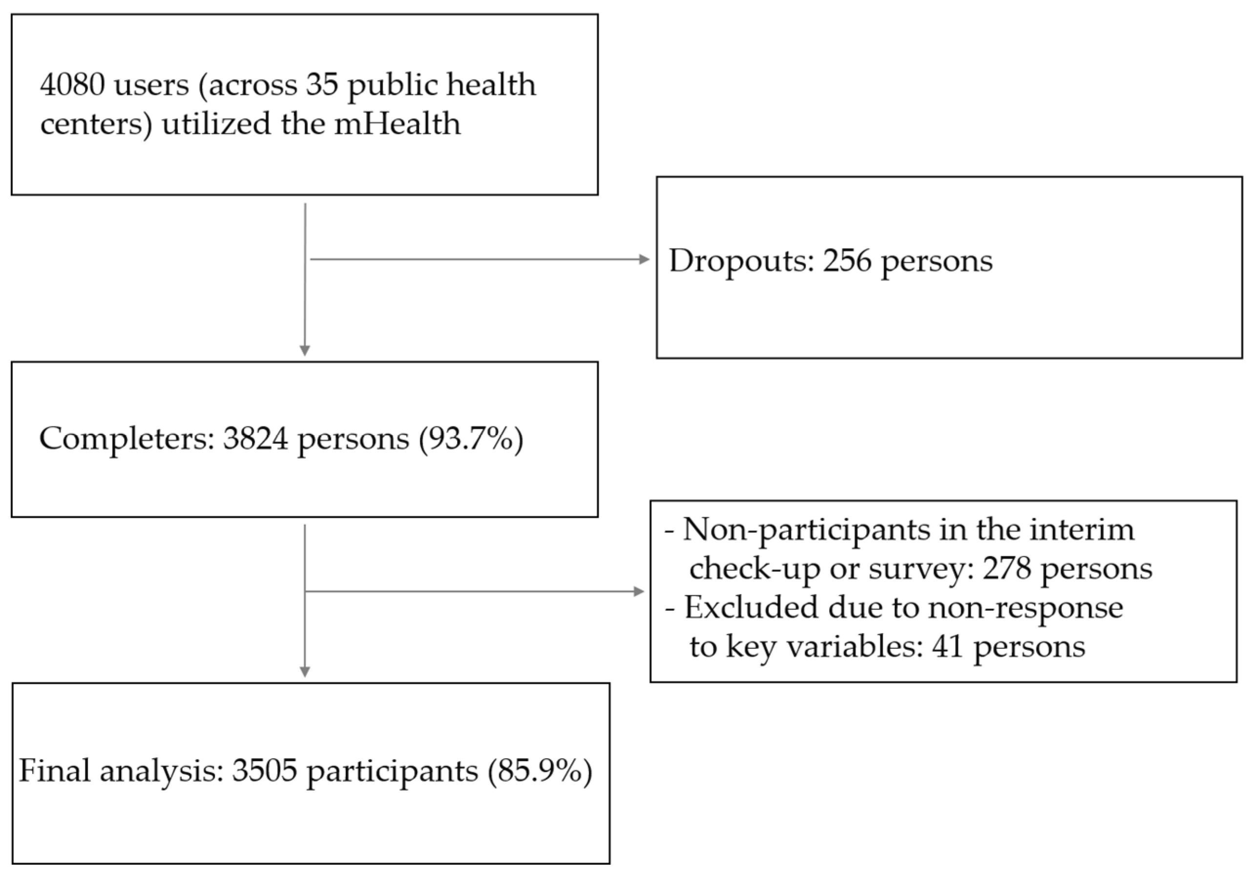 Nutrients 16 02099 g004