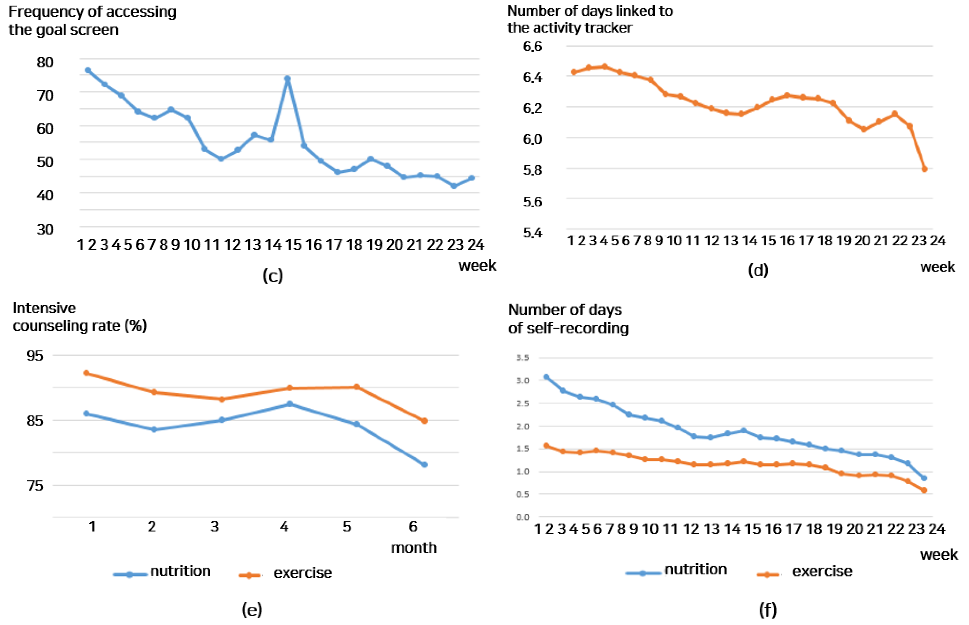 Nutrients 16 02099 g005b