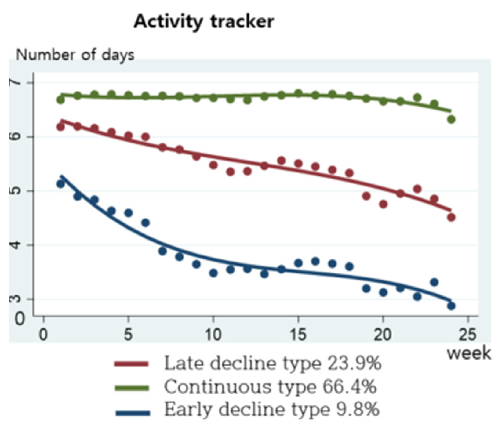 Nutrients 16 02099 g007