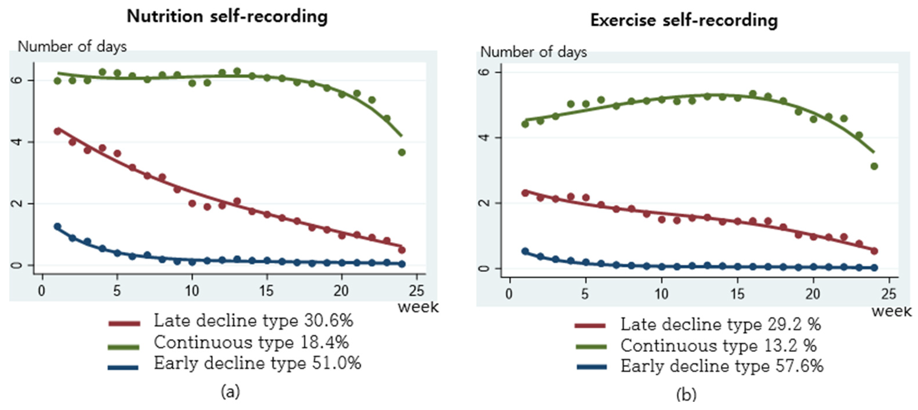 Nutrients 16 02099 g009