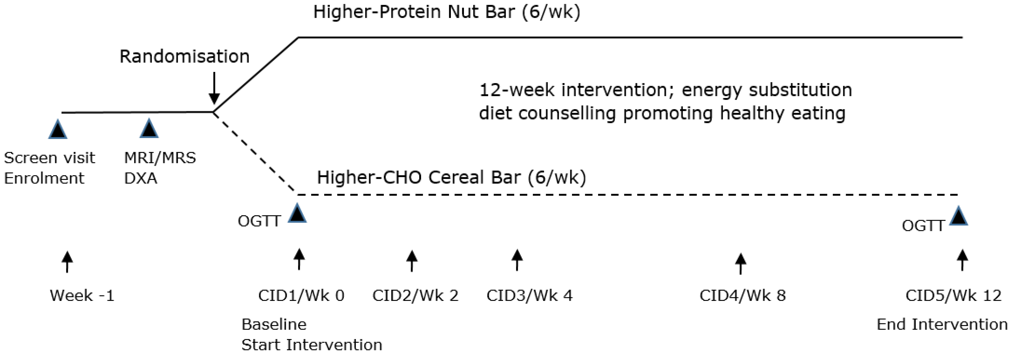 Nutrients 16 02103 g001
