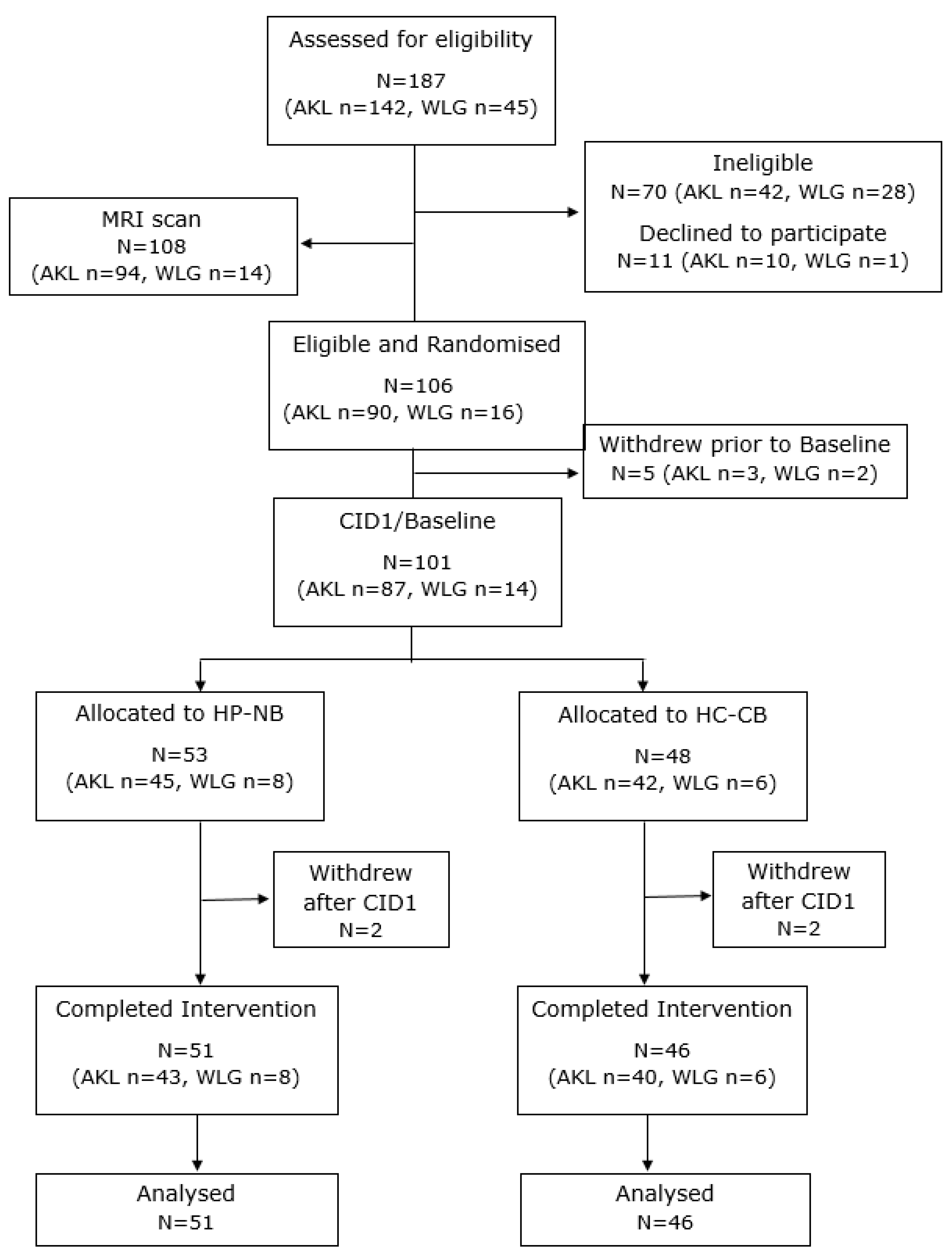 Nutrients 16 02103 g002