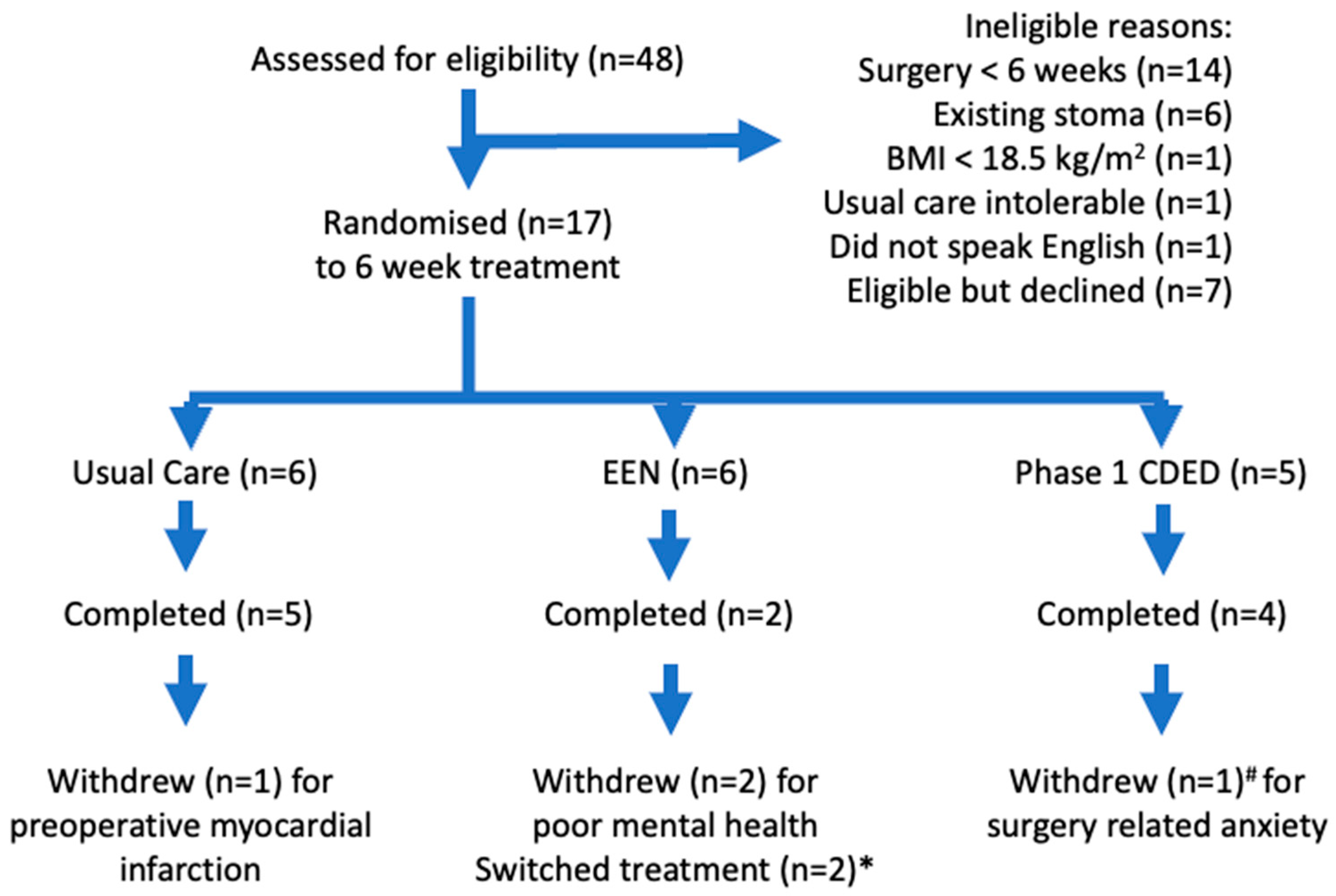 Nutrients 16 02105 g001