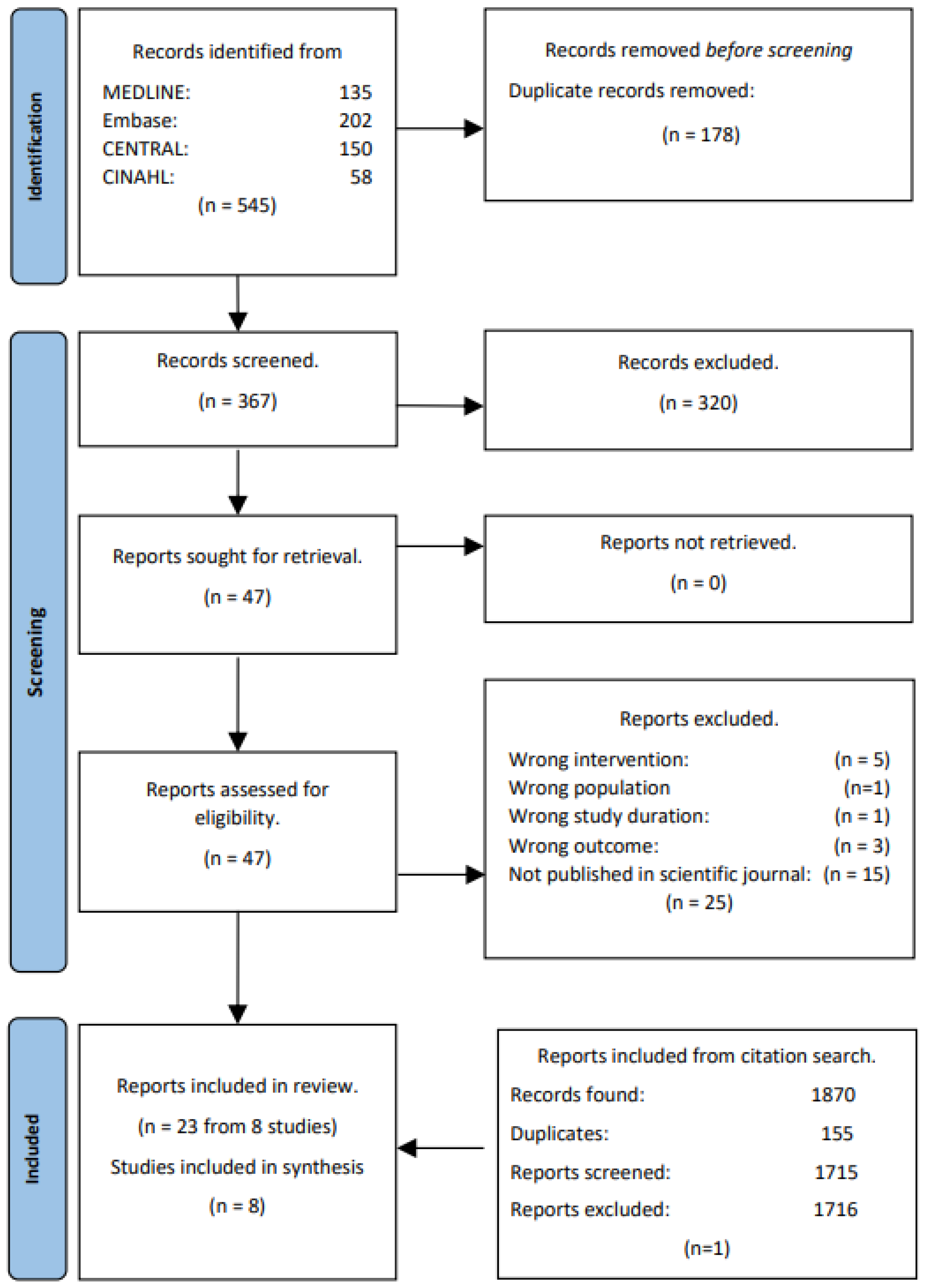 Nutrients 16 02110 g001