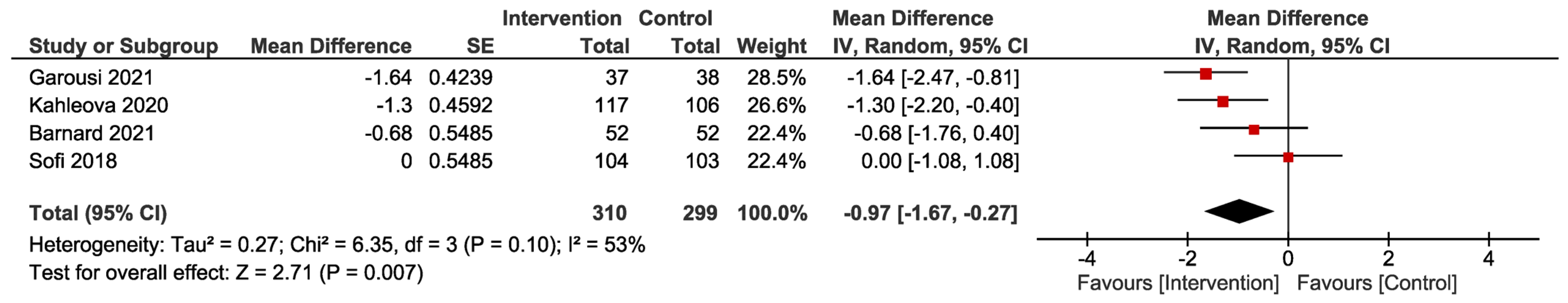 Nutrients 16 02110 g002
