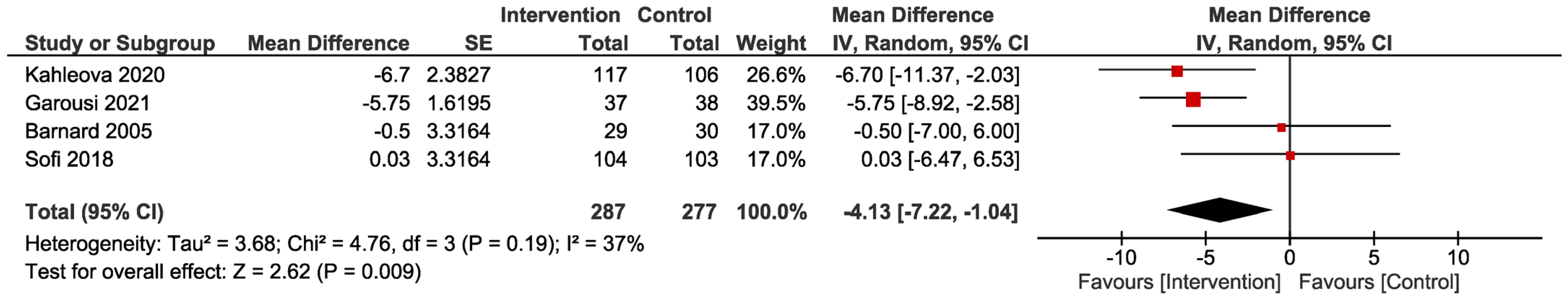Nutrients 16 02110 g003