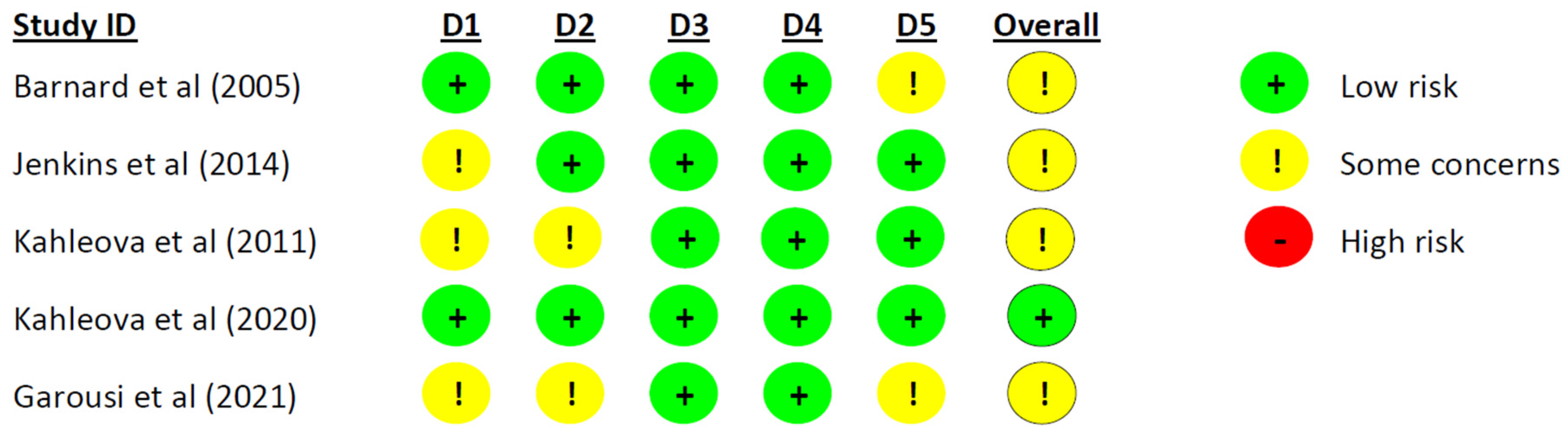 Nutrients 16 02110 g004