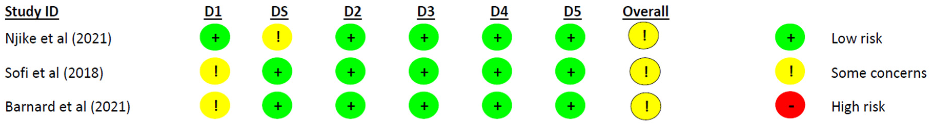 Nutrients 16 02110 g005