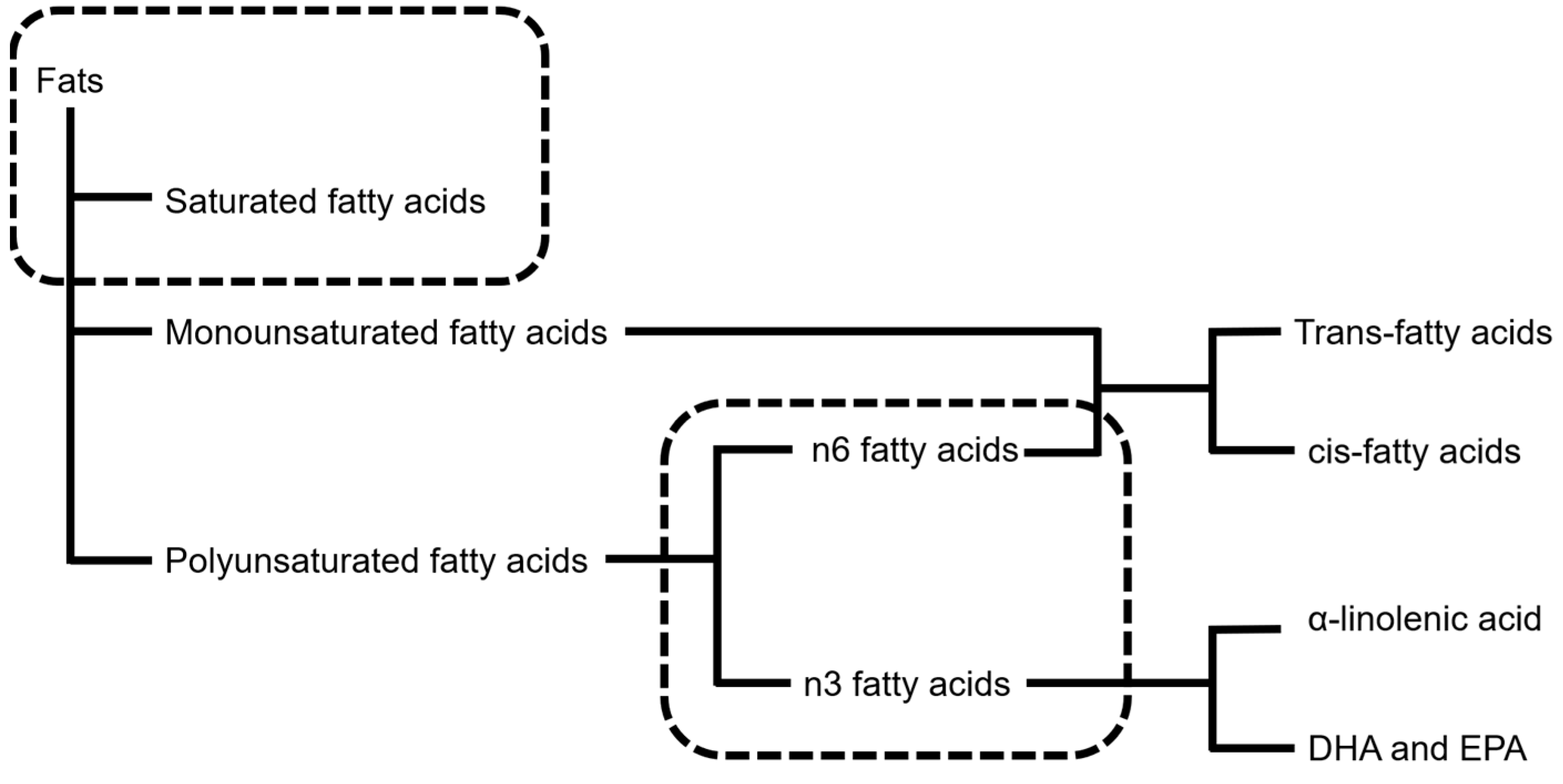 Nutrients 16 02112 g001