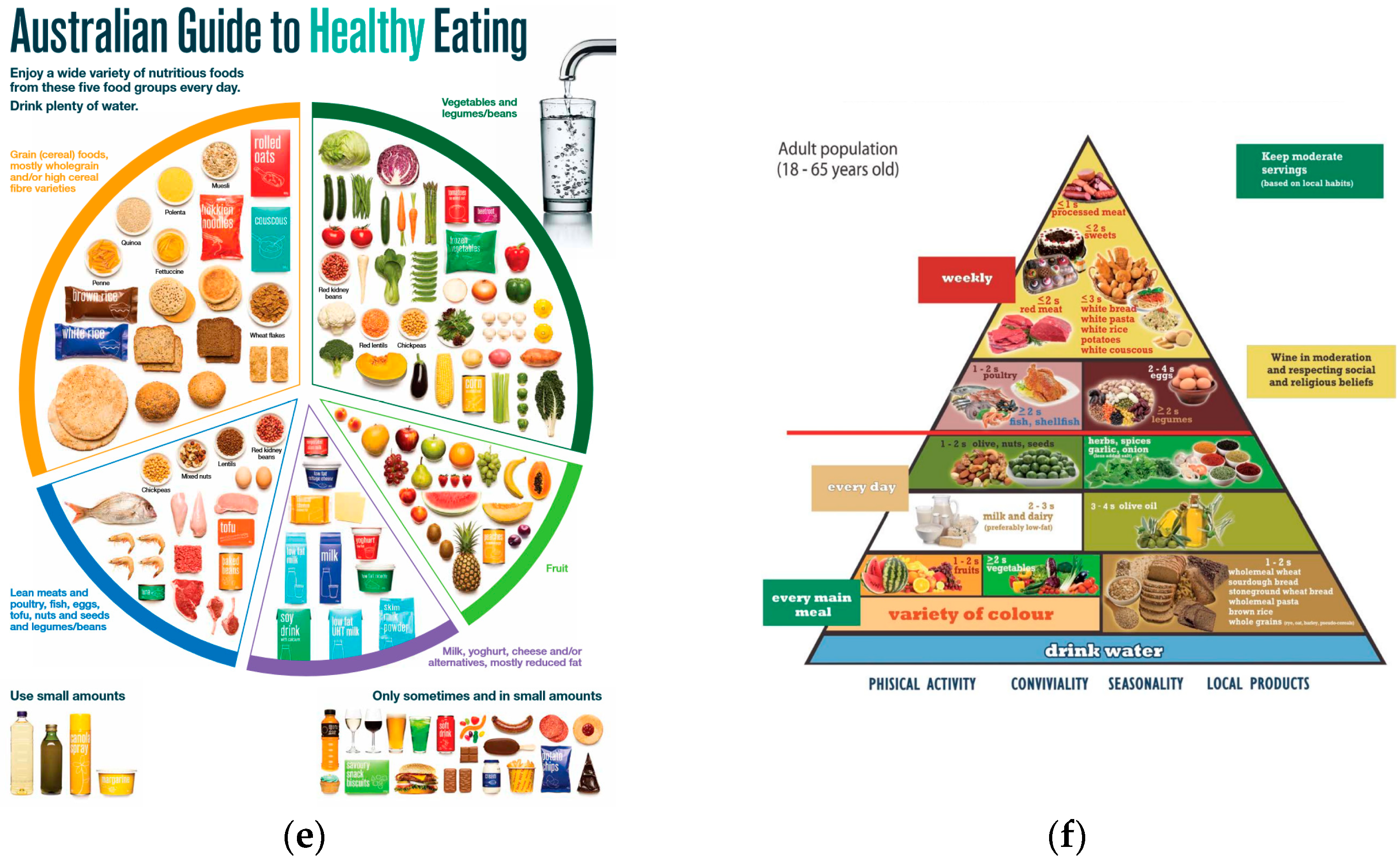 Nutrients 16 02112 g002b