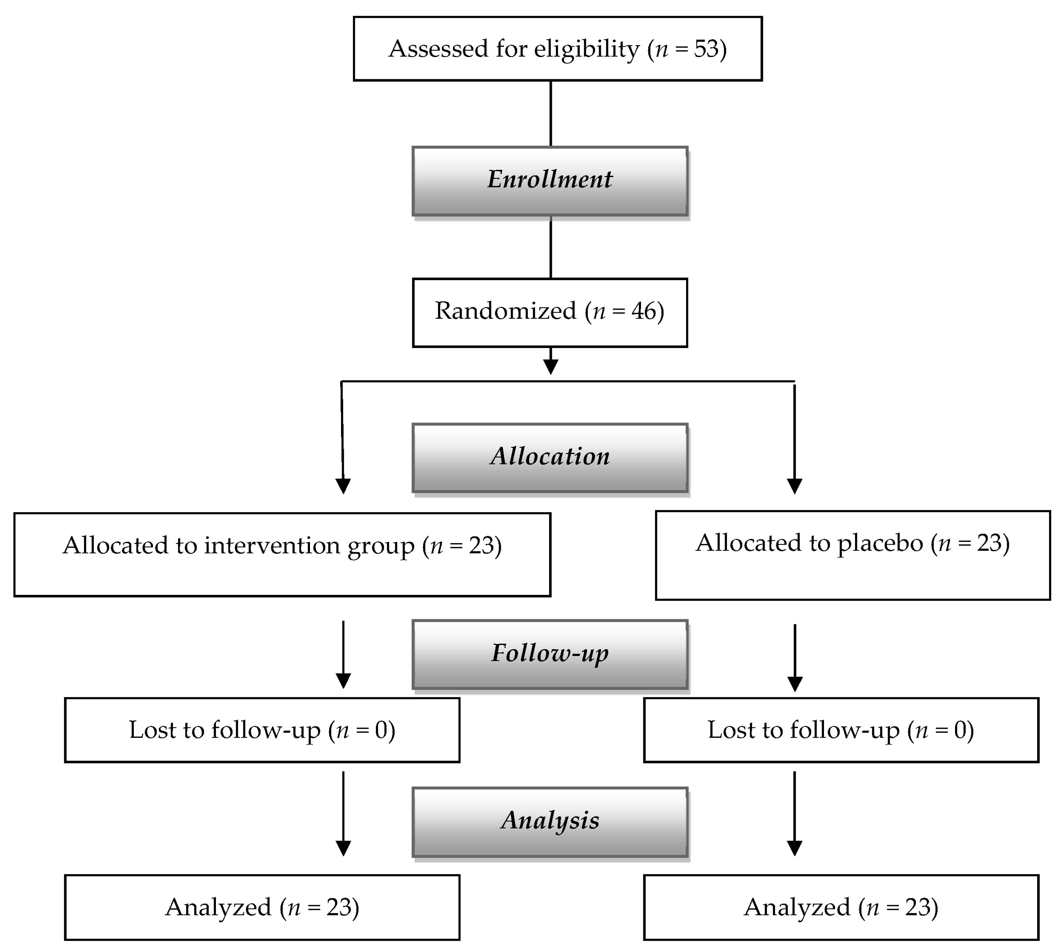 Nutrients 16 02113 g001