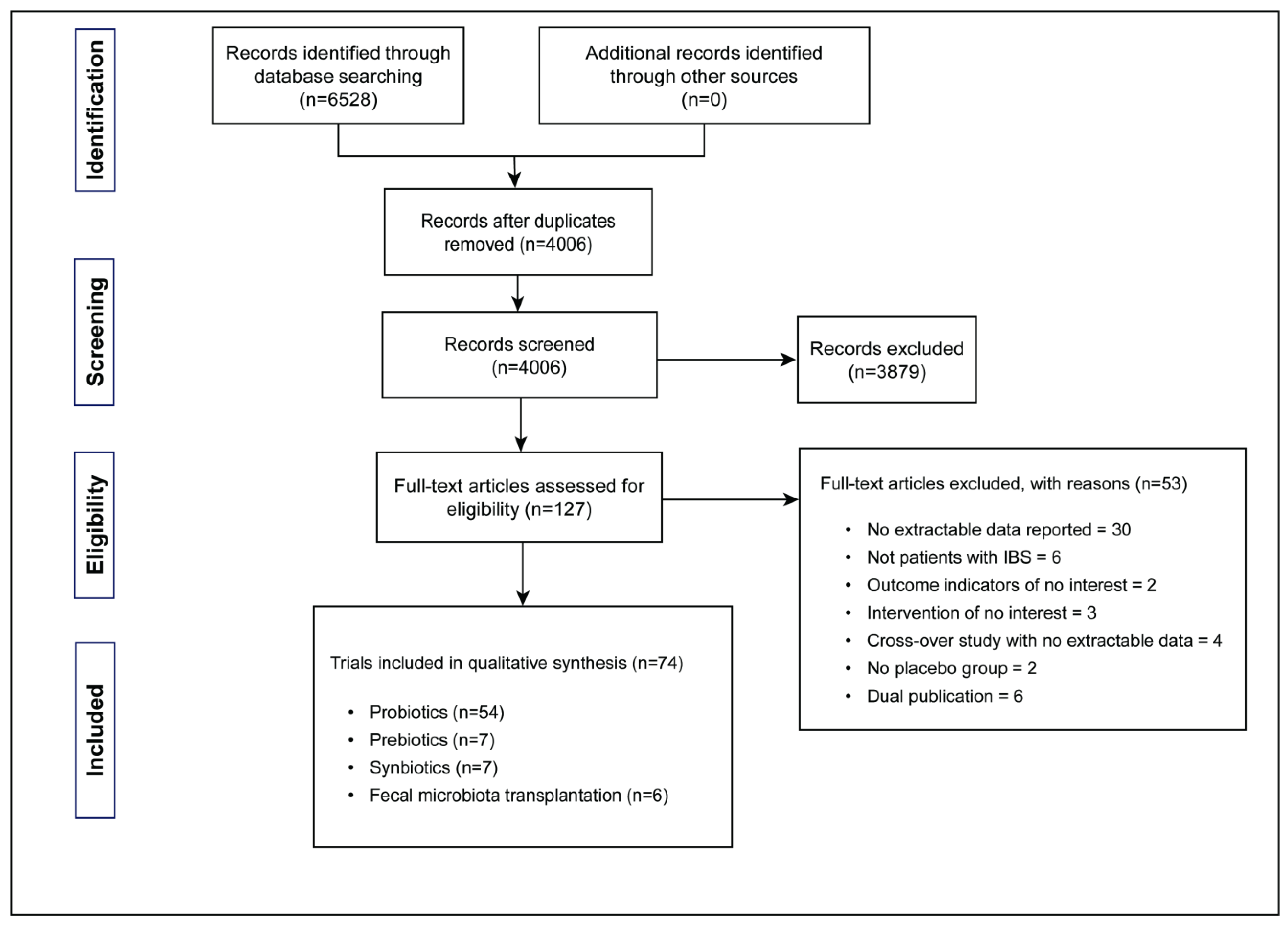 Nutrients 16 02114 g001
