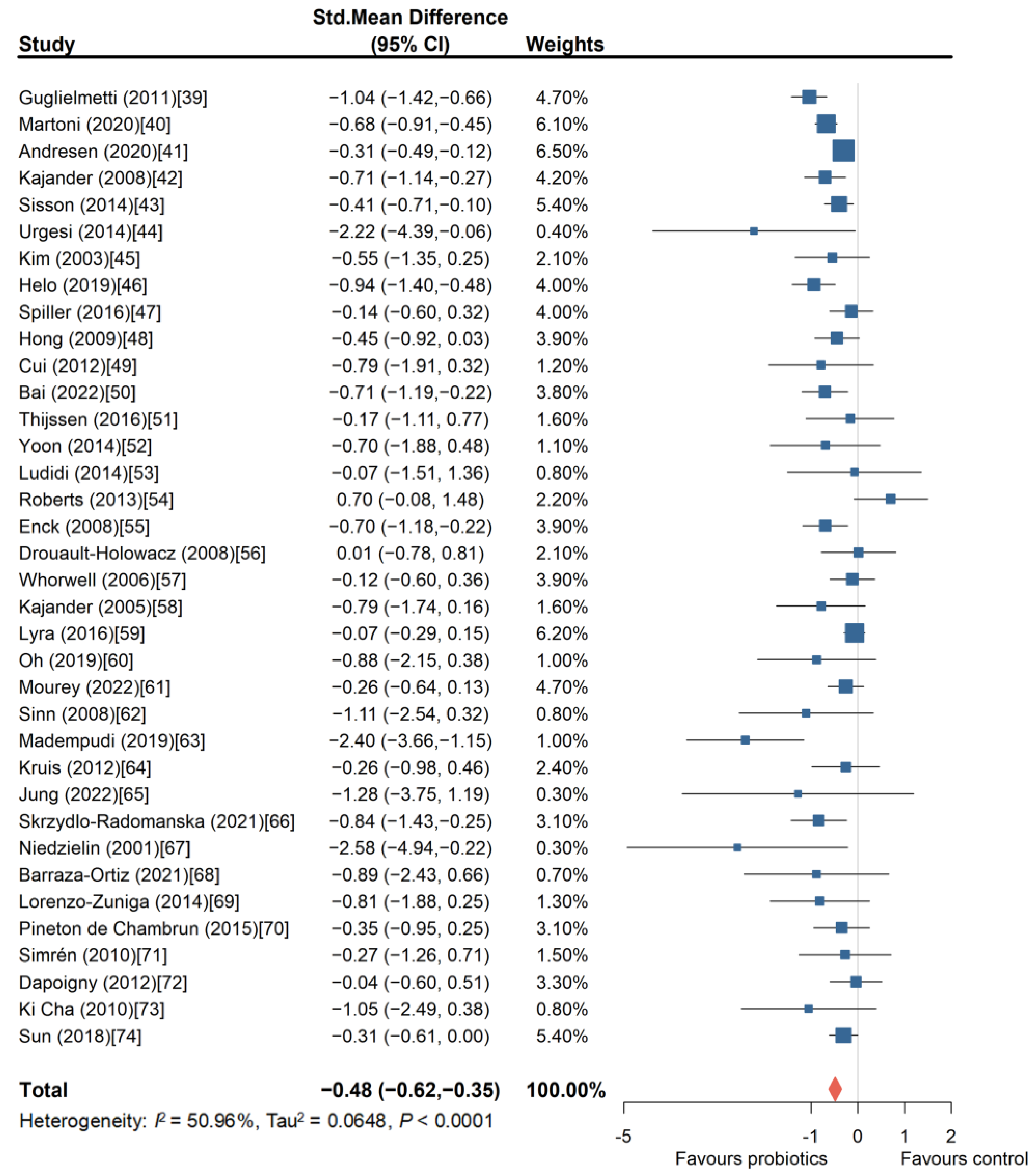 Nutrients 16 02114 g002