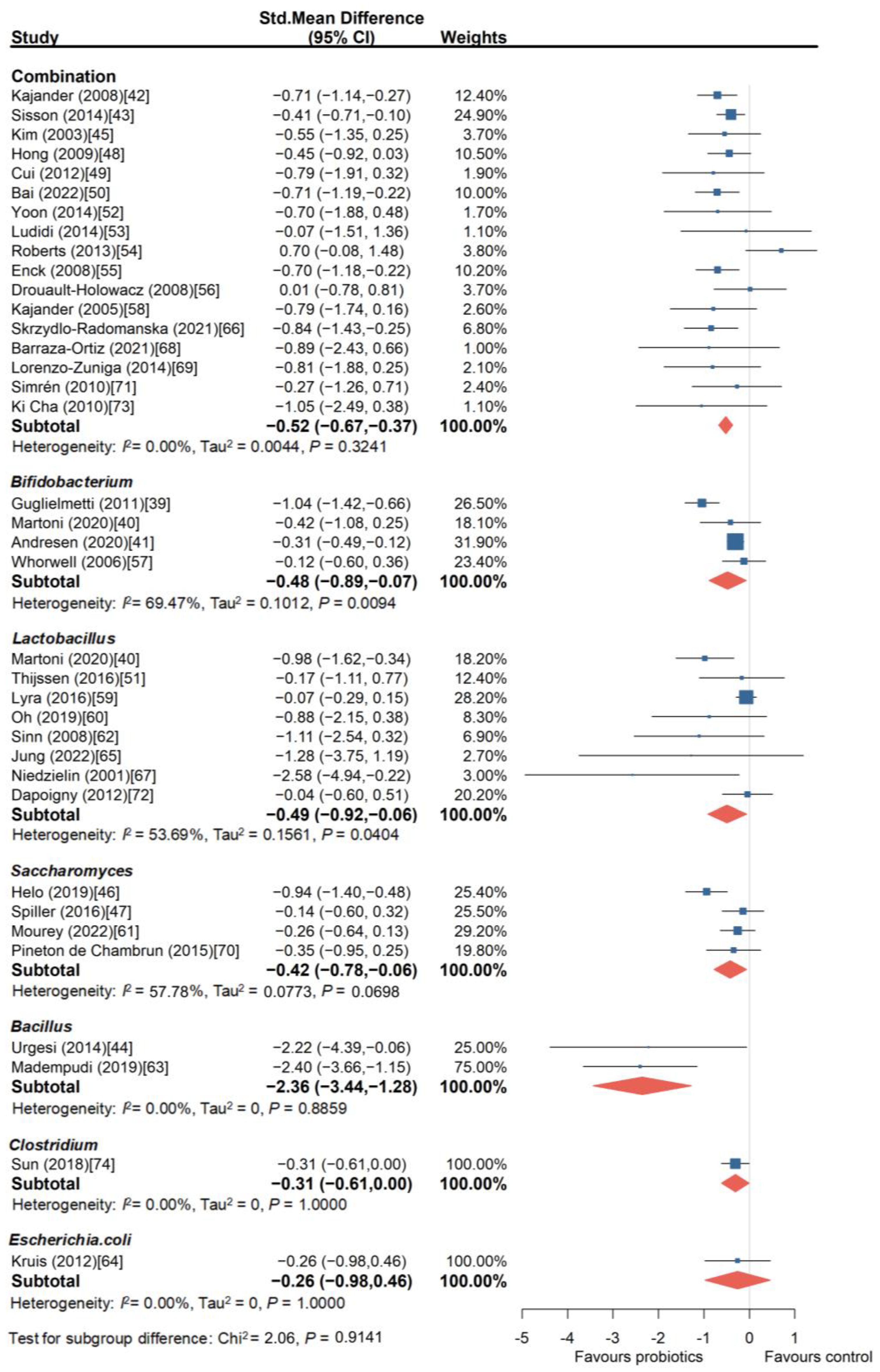 Nutrients 16 02114 g003