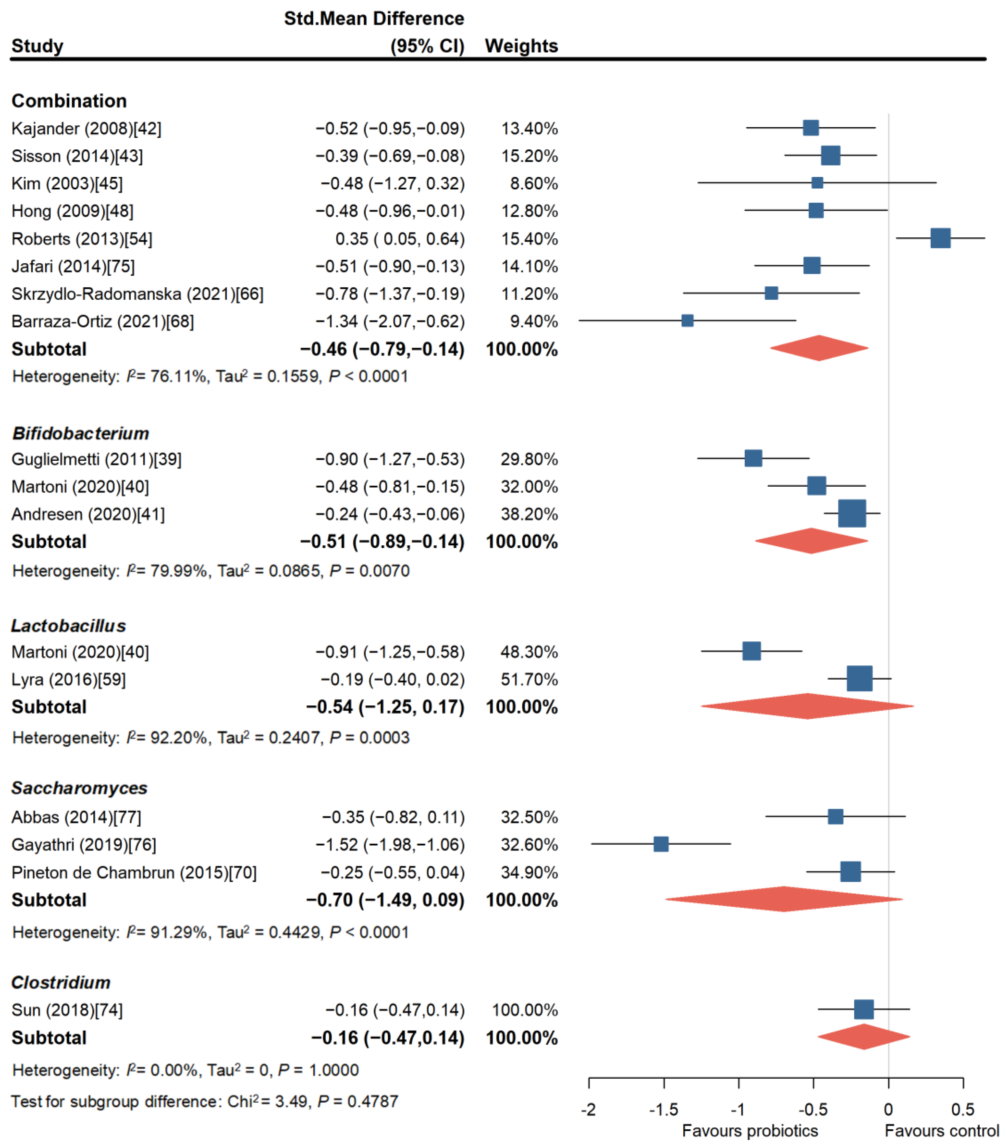 Nutrients 16 02114 g004
