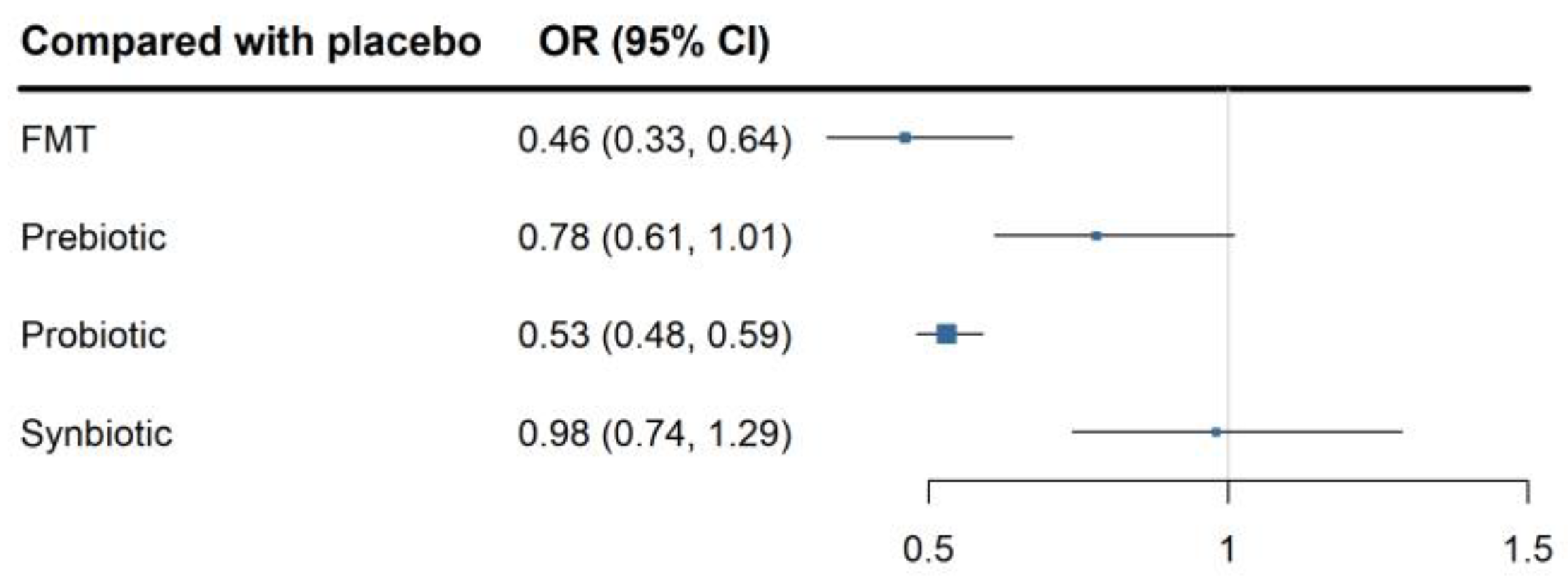 Nutrients 16 02114 g007