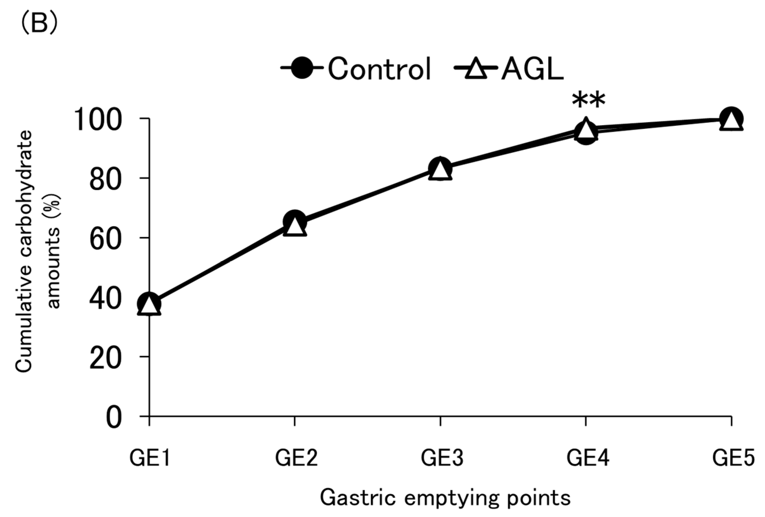 Nutrients 16 02115 g004b