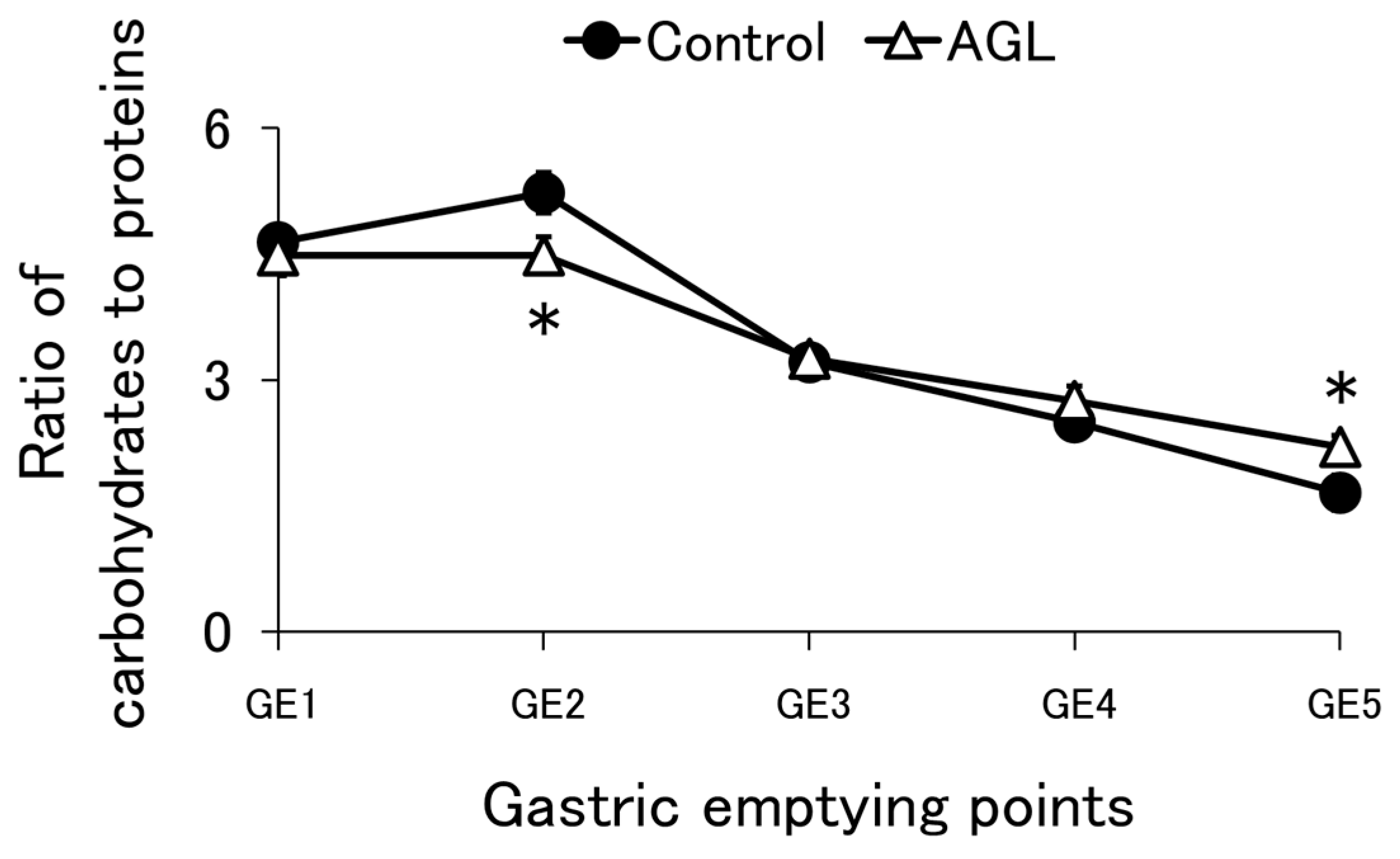 Nutrients 16 02115 g005