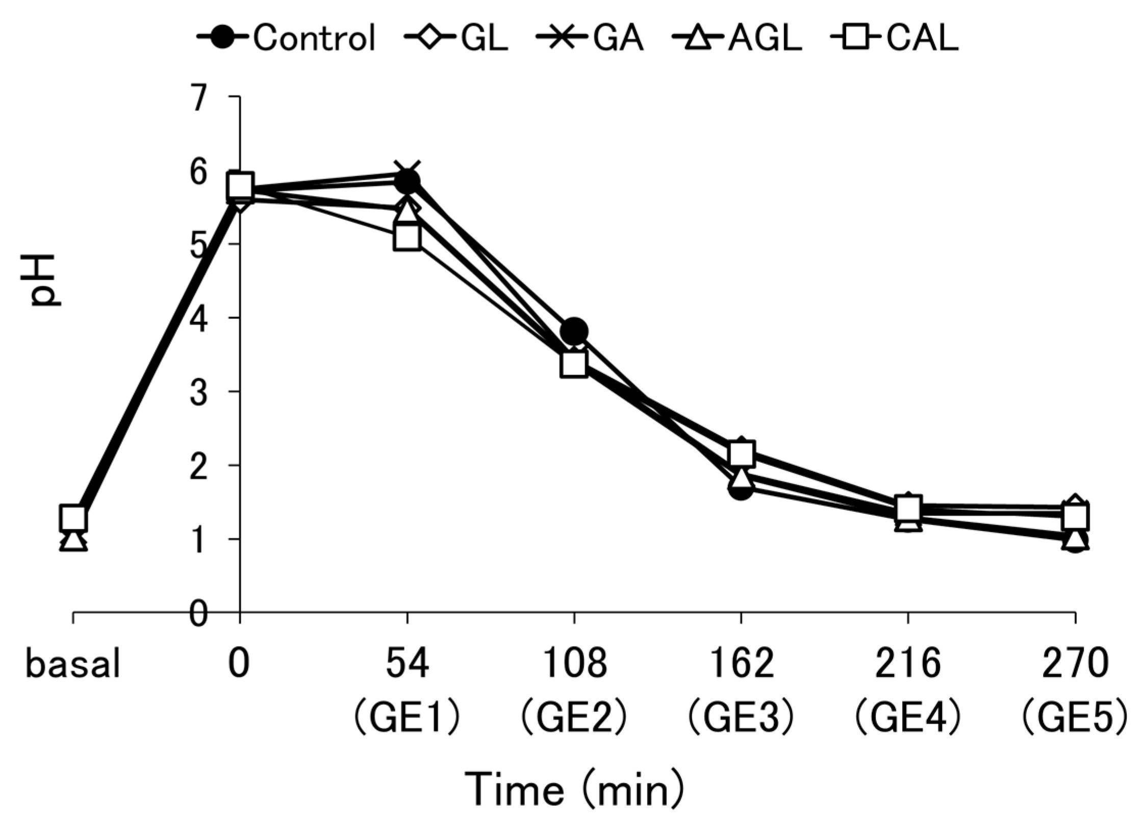 Nutrients 16 02115 g0a1