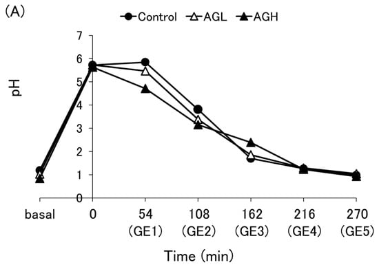 Nutrients 16 02115 g0a2a