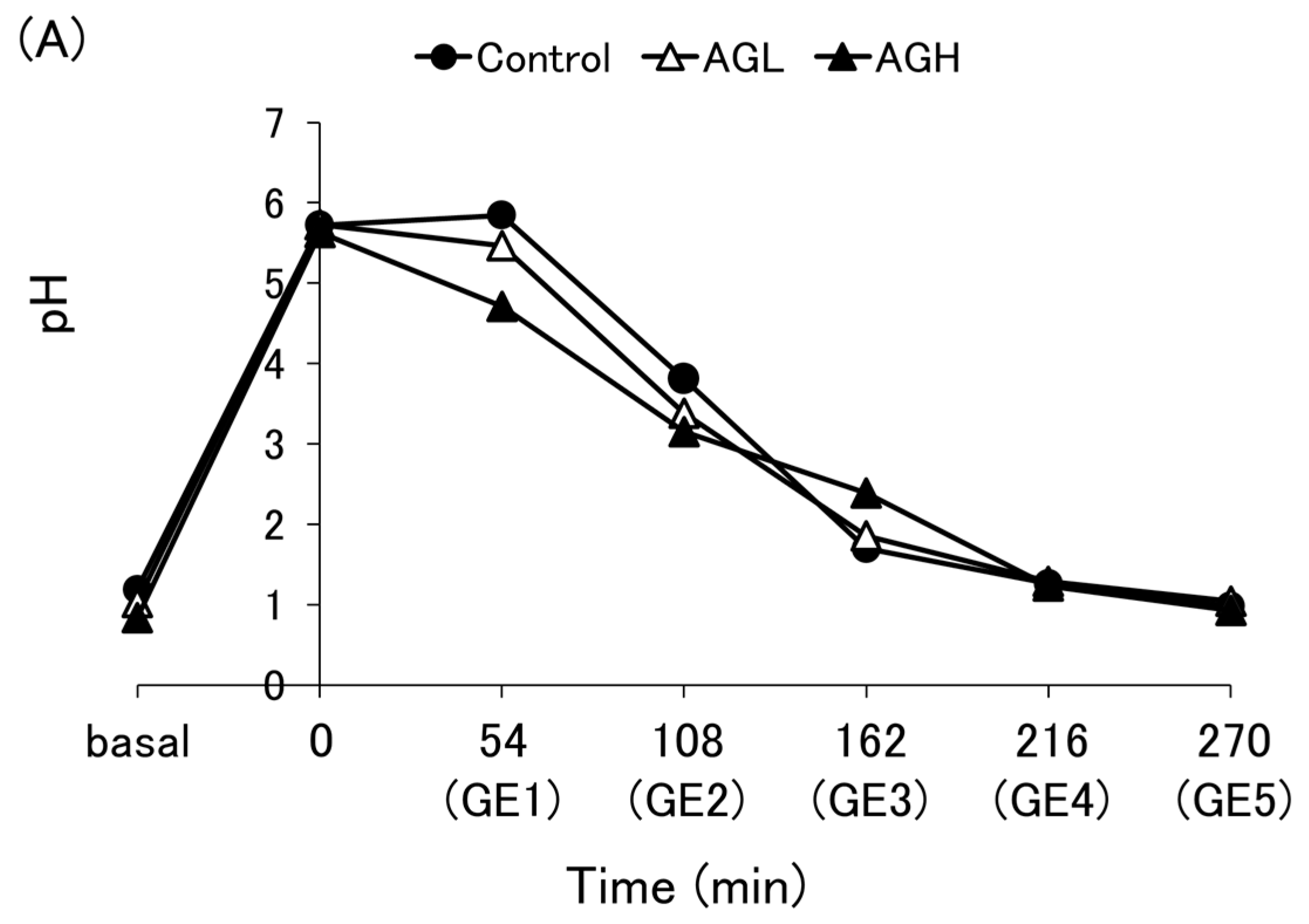 Nutrients 16 02115 g0a2a
