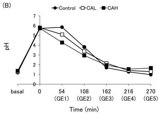 Nutrients 16 02115 g0a2b