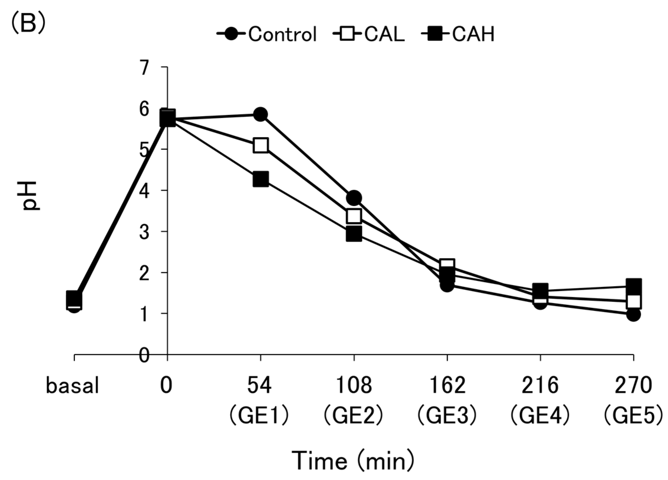 Nutrients 16 02115 g0a2b