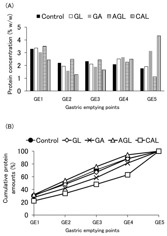 Nutrients 16 02115 g0a3