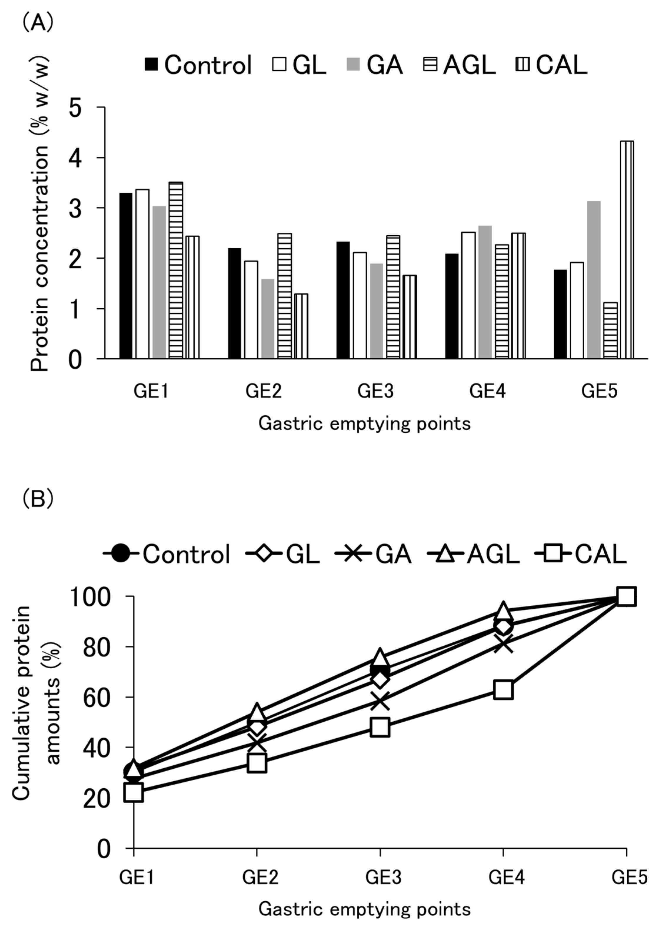 Nutrients 16 02115 g0a3