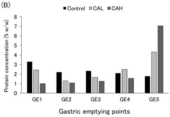Nutrients 16 02115 g0a4b