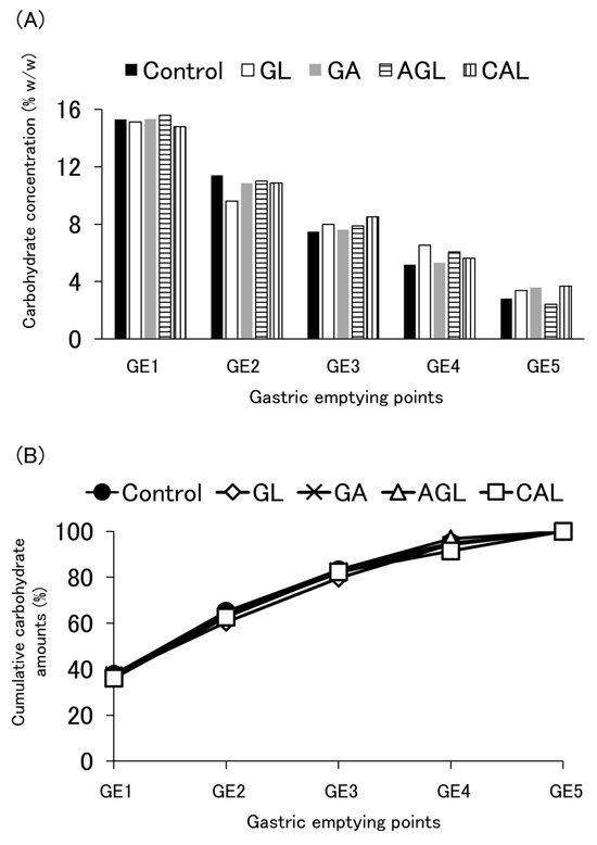 Nutrients 16 02115 g0a5