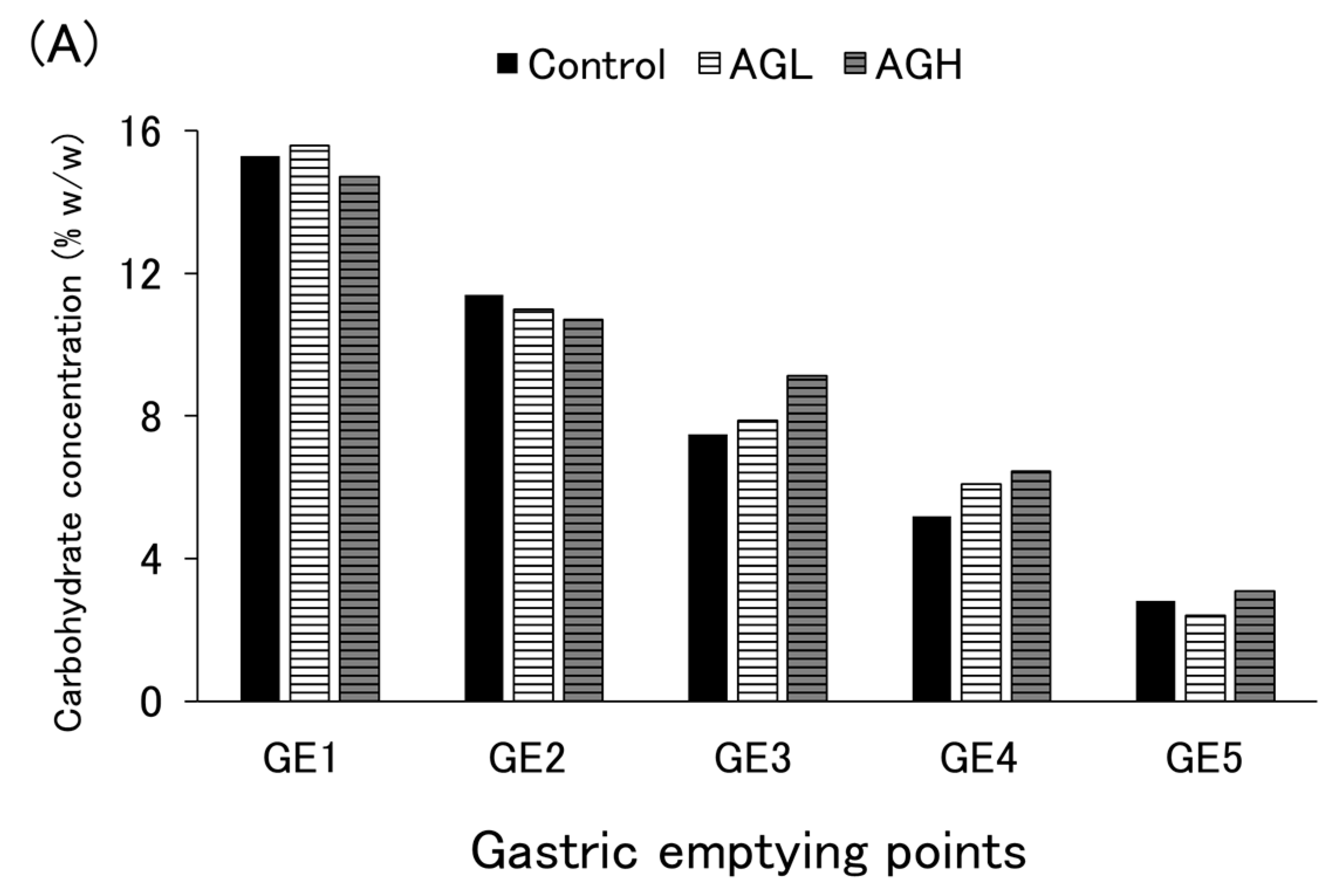 Nutrients 16 02115 g0a6a