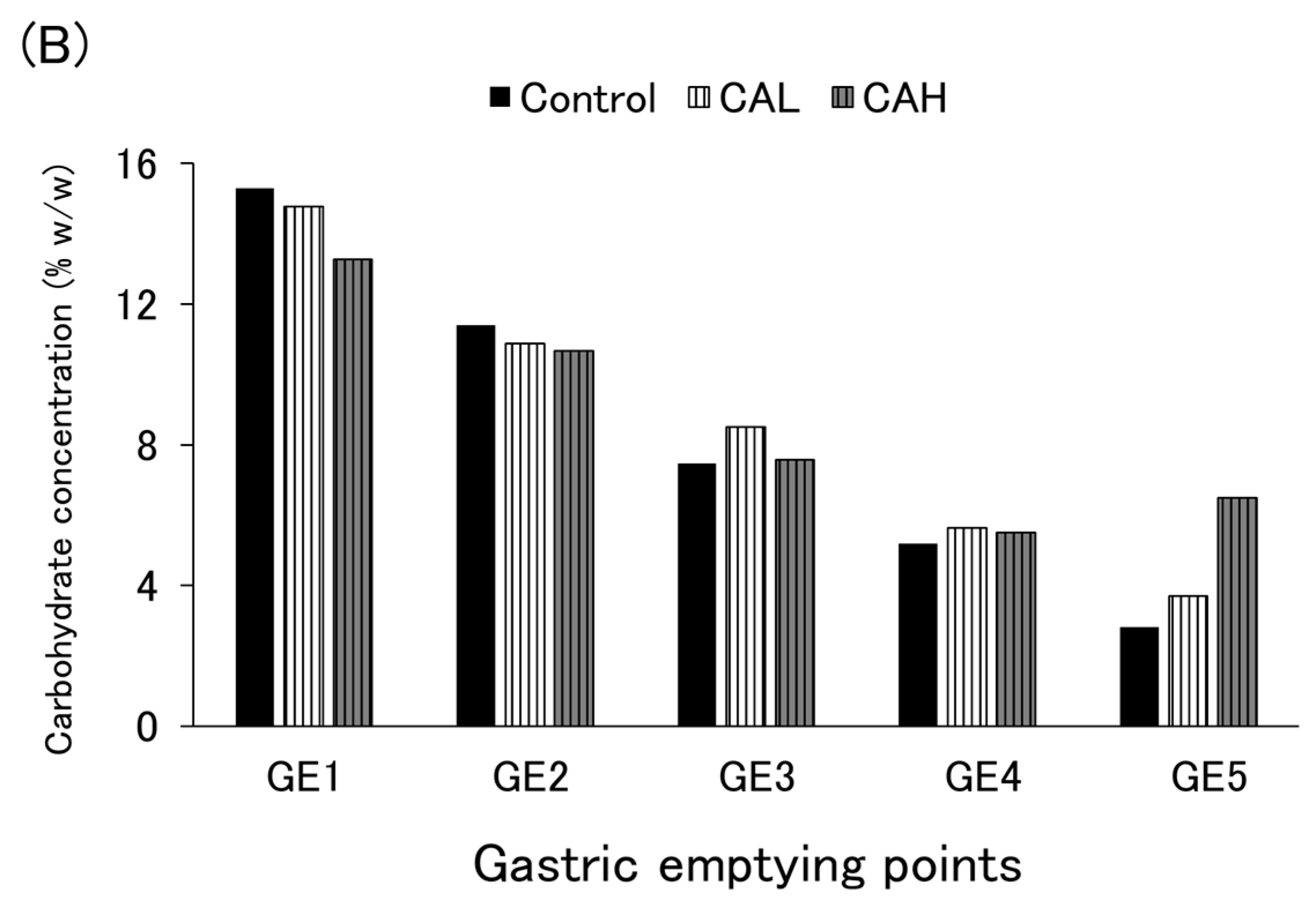 Nutrients 16 02115 g0a6b