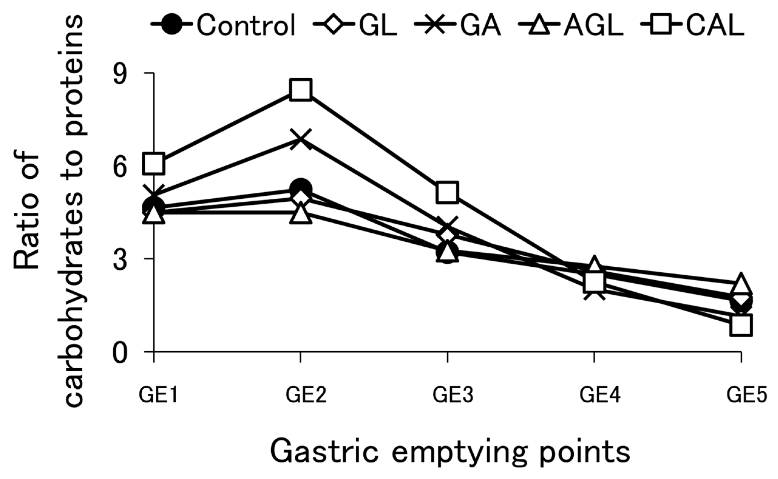 Nutrients 16 02115 g0a7