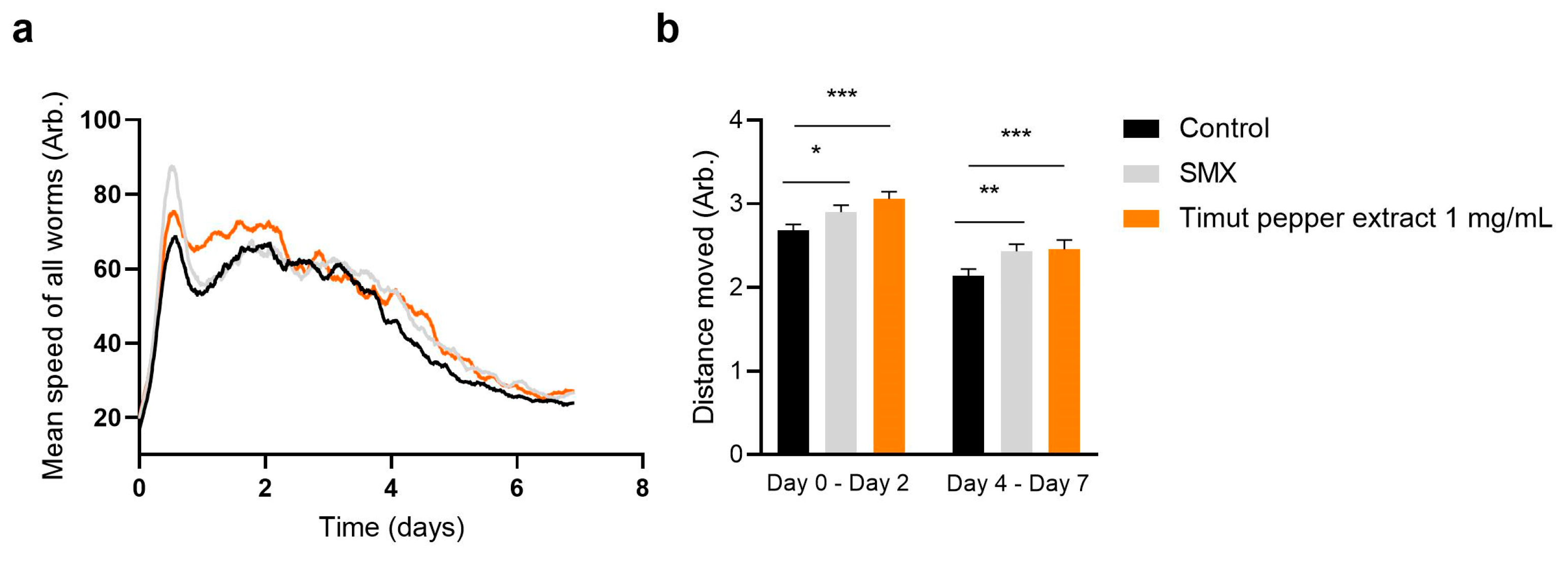 Nutrients 16 02122 g003