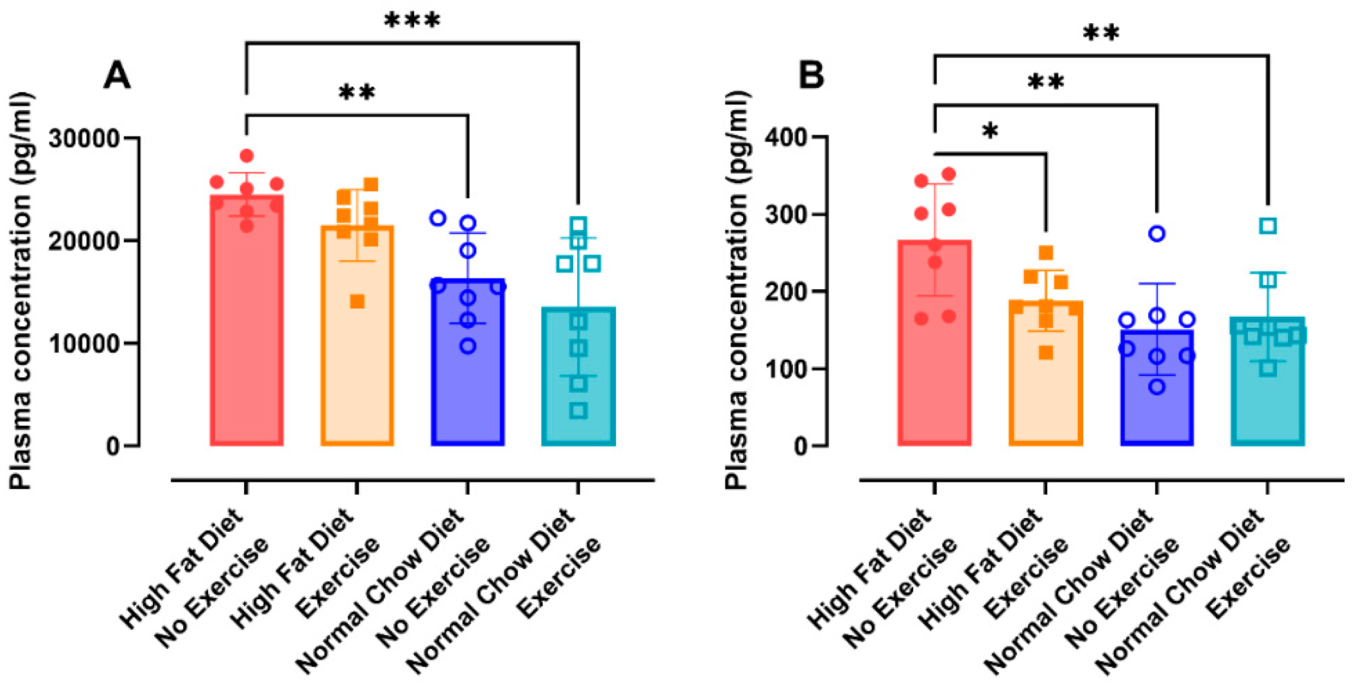 Nutrients 16 02129 g005