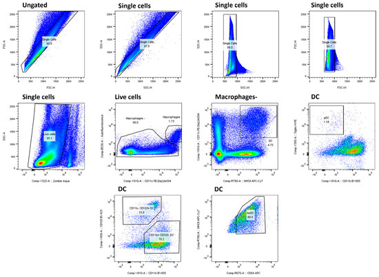 Nutrients 16 02129 g0a11