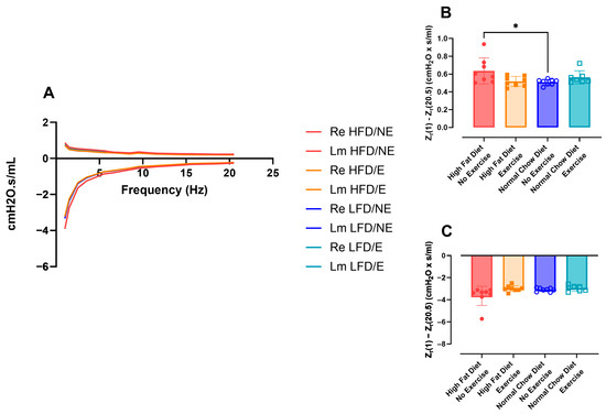 Nutrients 16 02129 g0a2