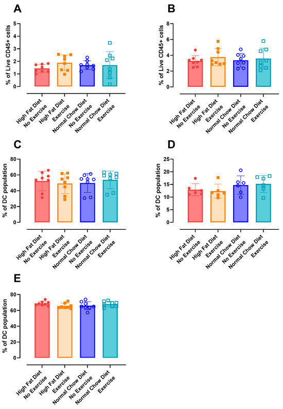 Nutrients 16 02129 g0a4