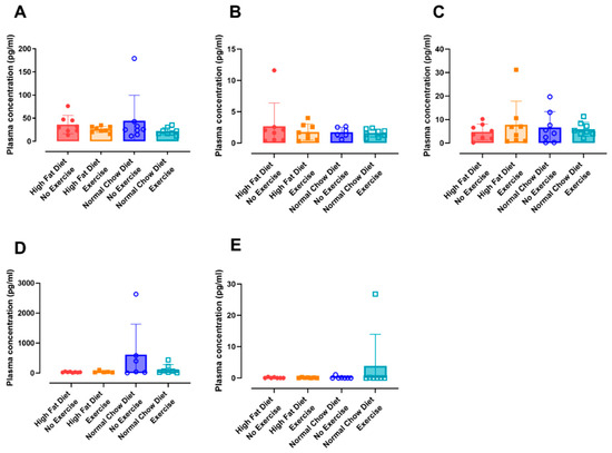 Nutrients 16 02129 g0a6