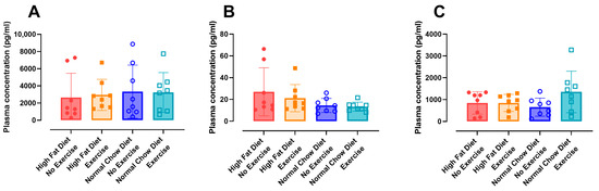 Nutrients 16 02129 g0a8