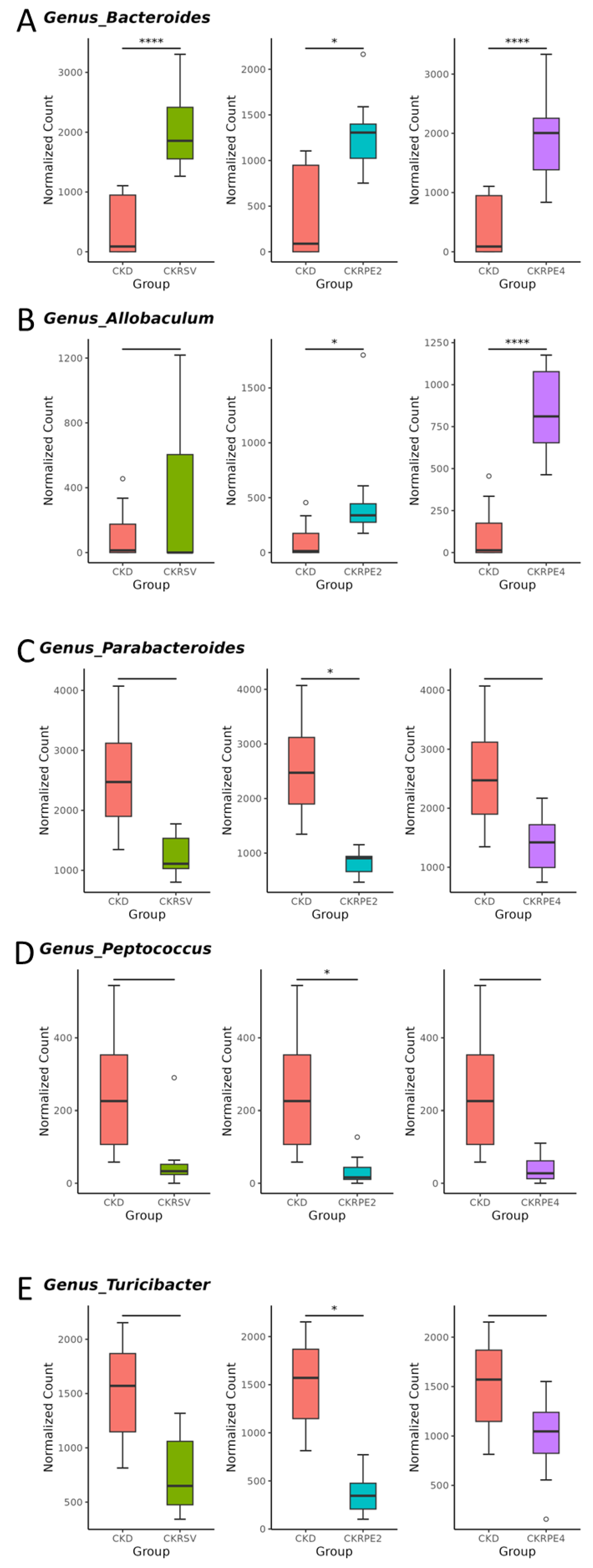 Nutrients 16 02131 g007
