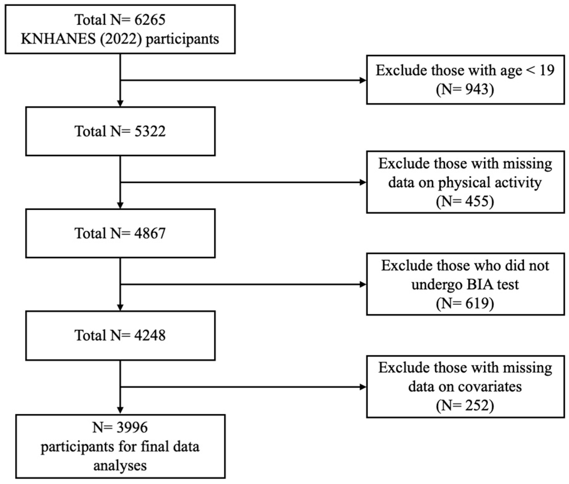 Nutrients 16 02136 g001