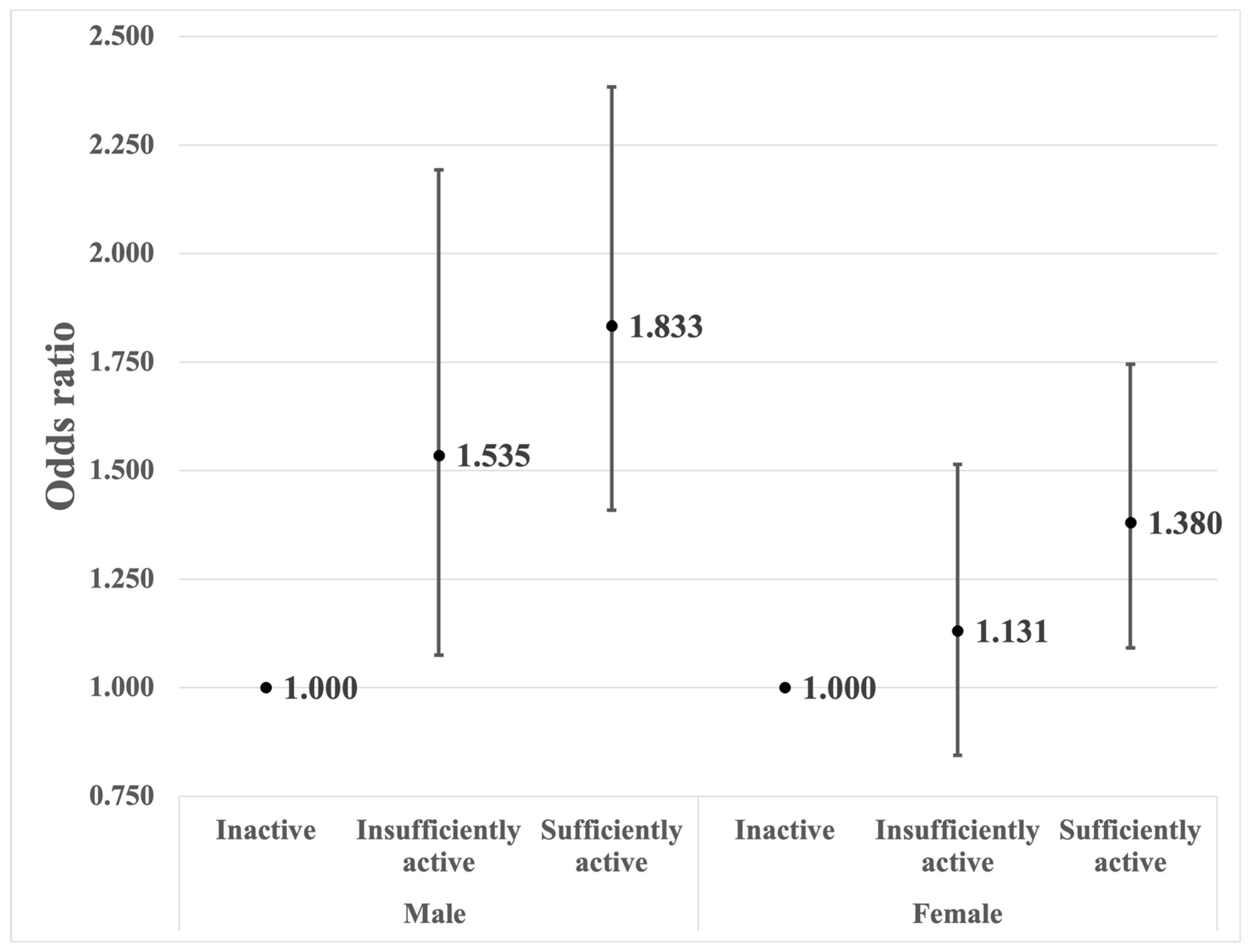 Nutrients 16 02136 g002