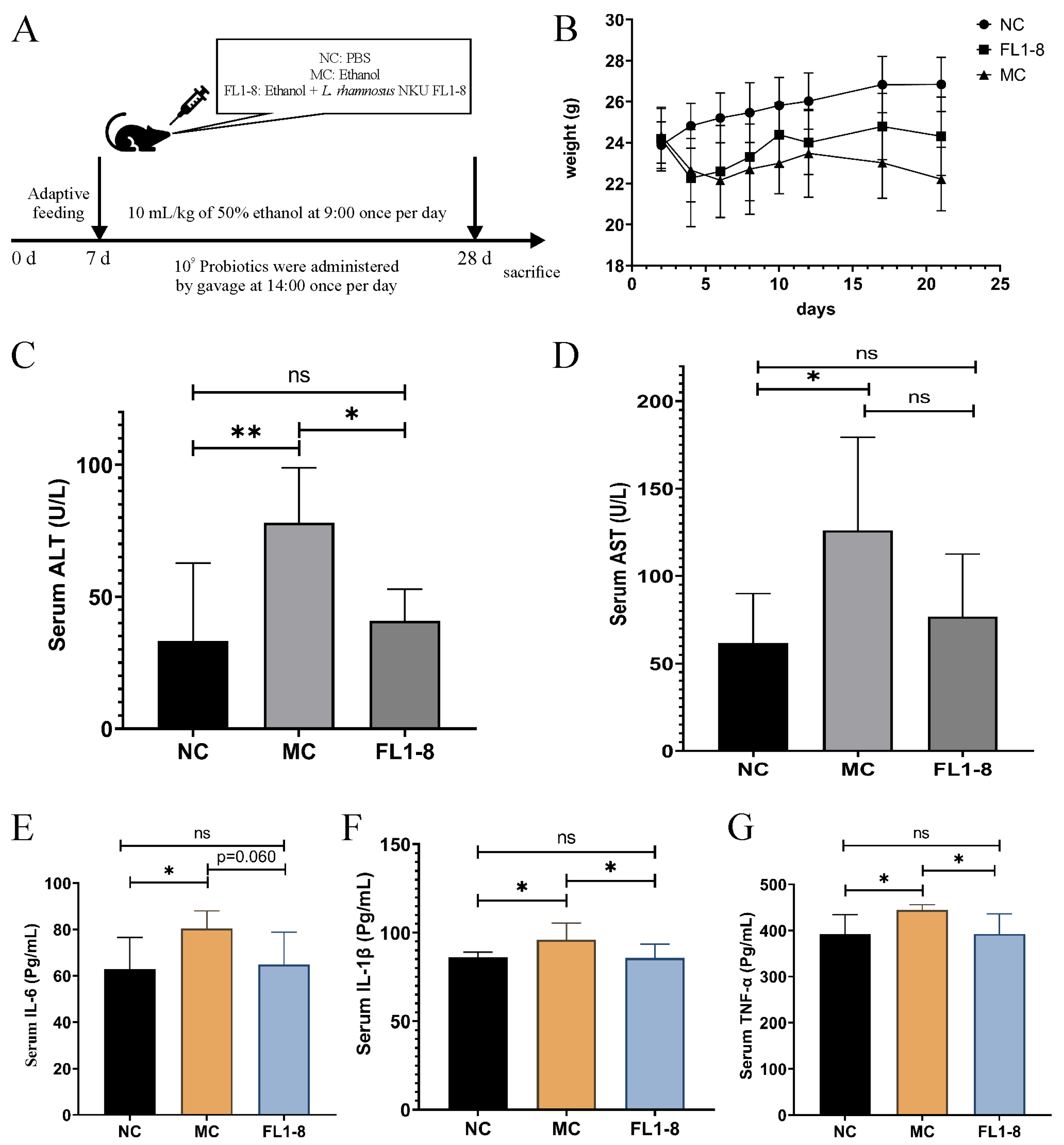 Nutrients 16 02139 g002