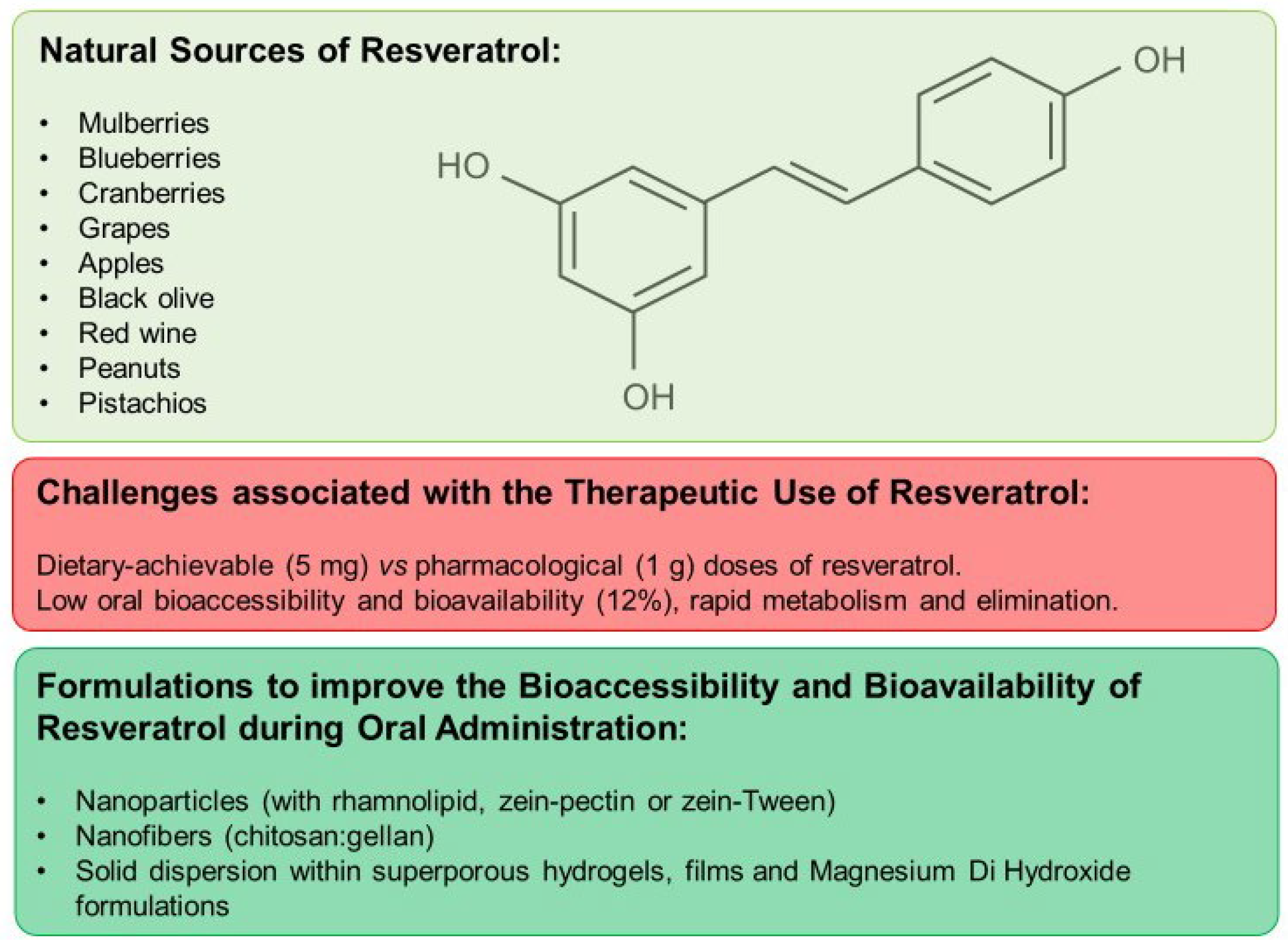 Nutrients 16 02141 g002